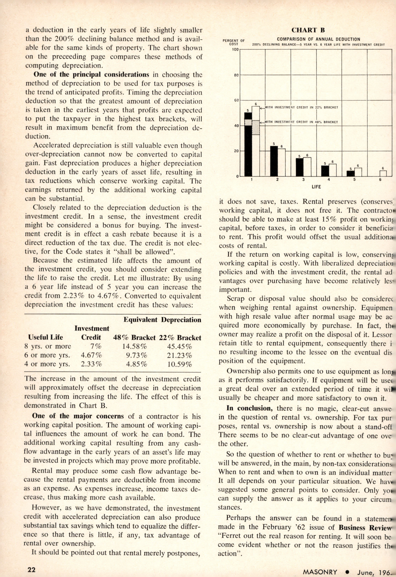 Masonry Magazine June 1965 Page. 22