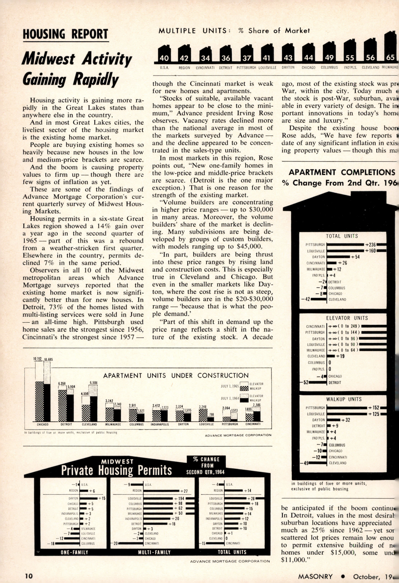 Masonry Magazine October 1965 Page. 10