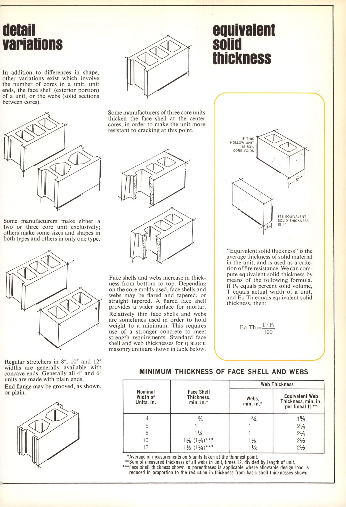 Masonry Magazine September 1965 Page. 19