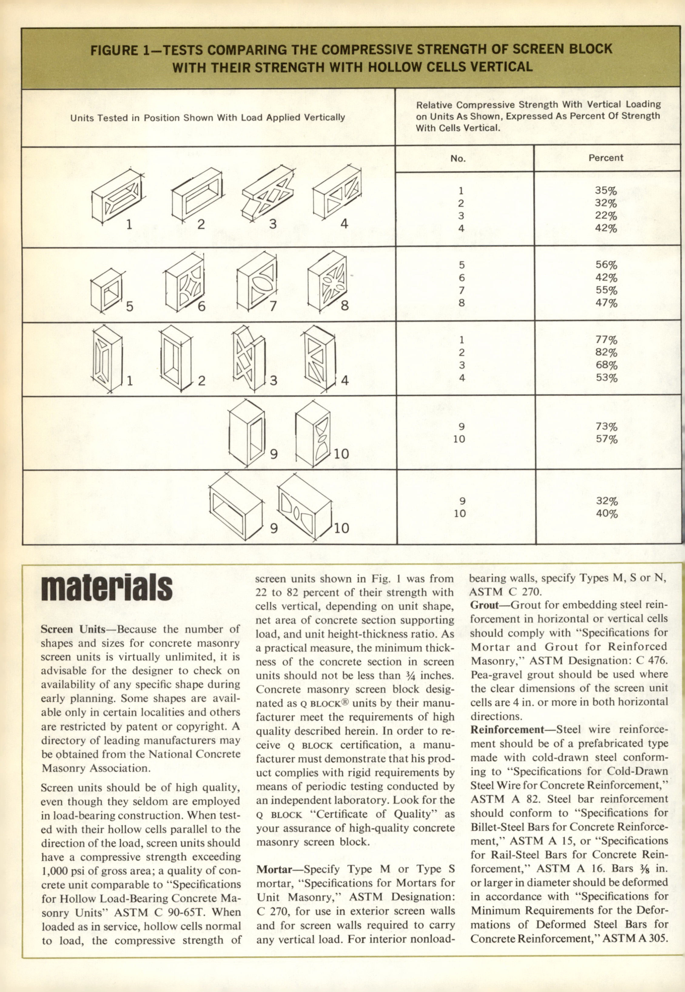 Masonry Magazine August 1966 Page. 32
