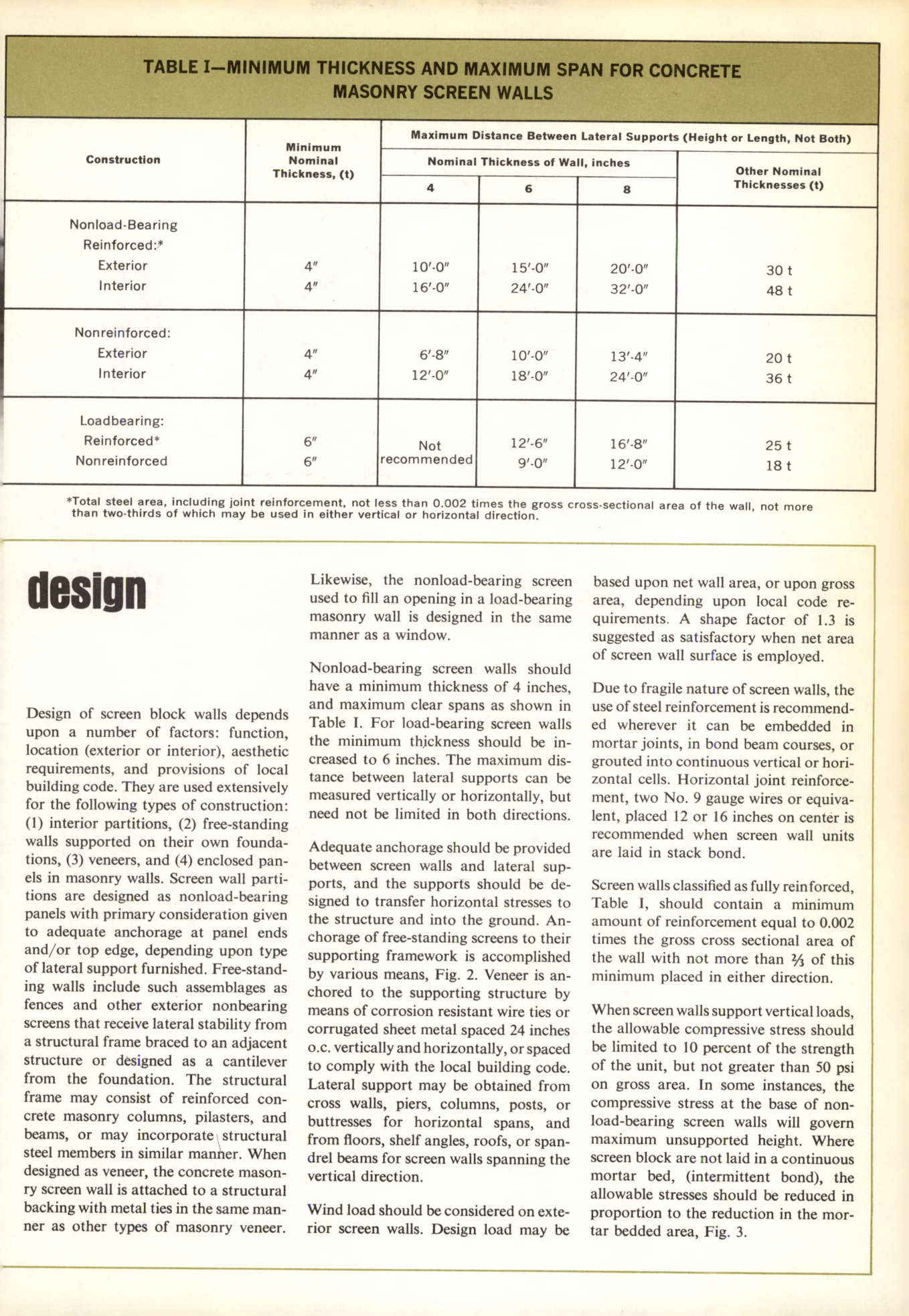 Masonry Magazine August 1966 Page. 33