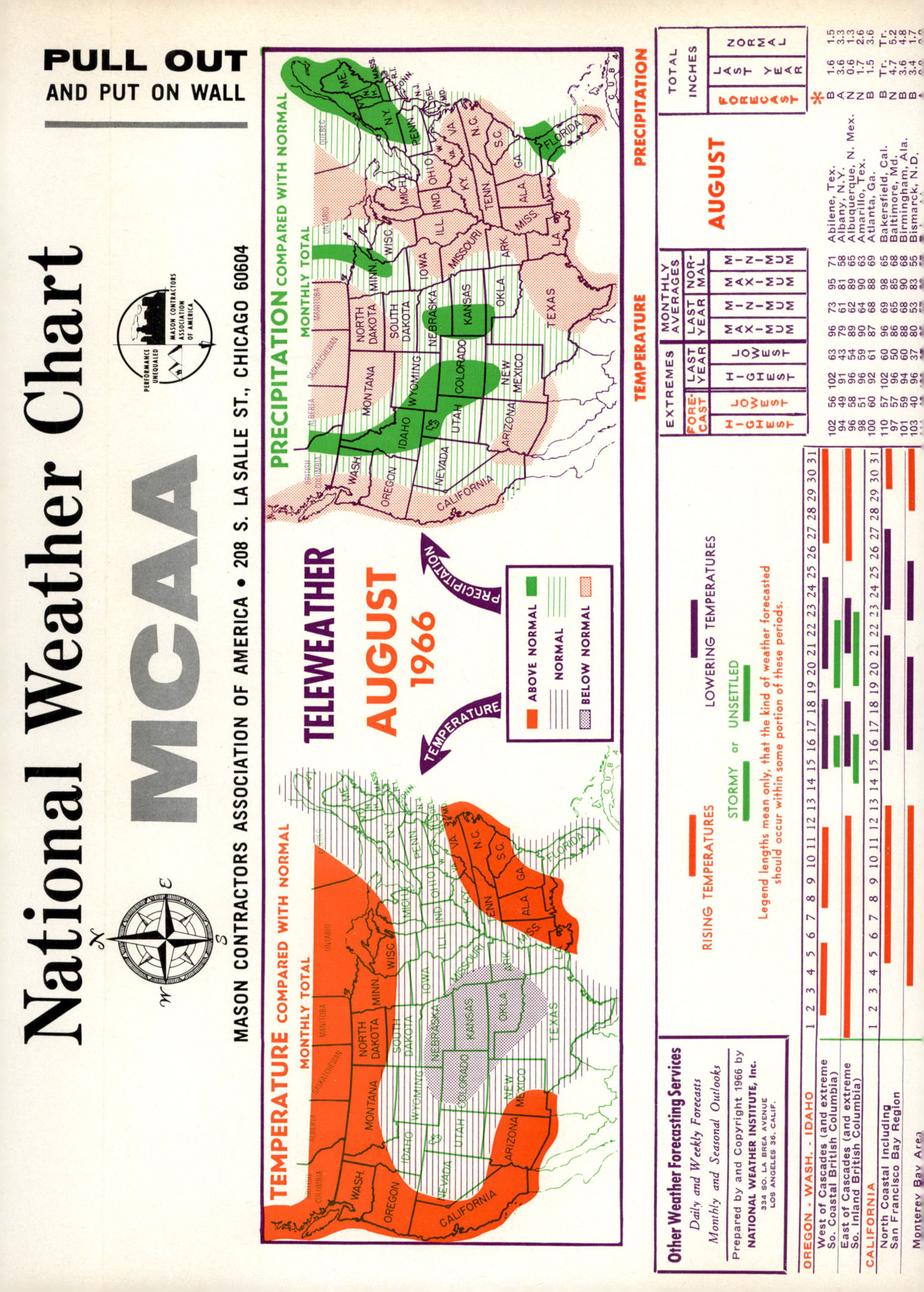 Masonry Magazine July 1966 Page. 18