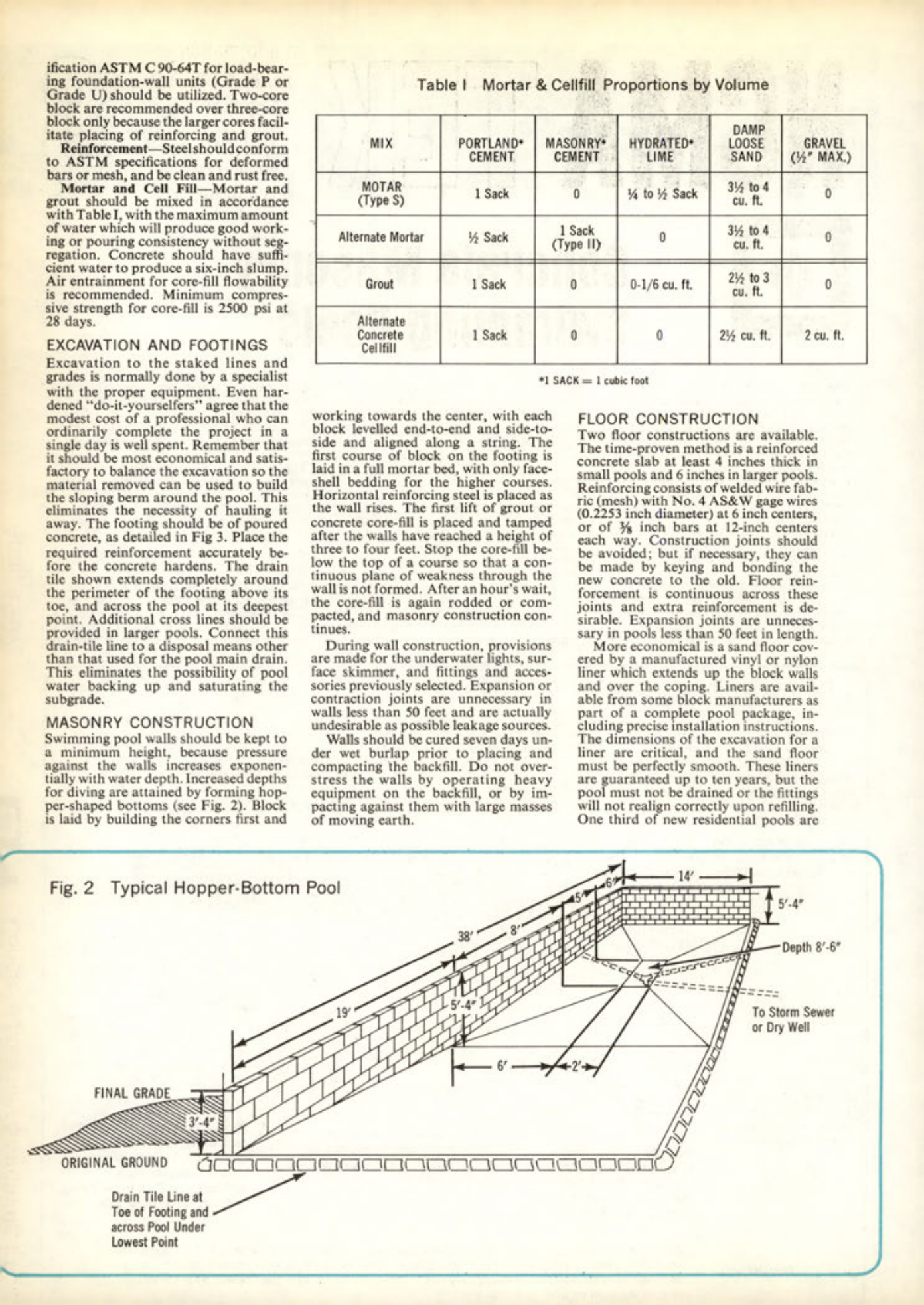 Masonry Magazine May 1967 Page. 32