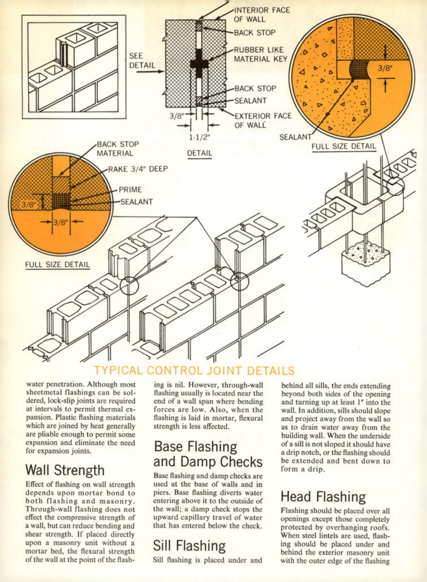 Masonry Magazine July 1969 Page. 22