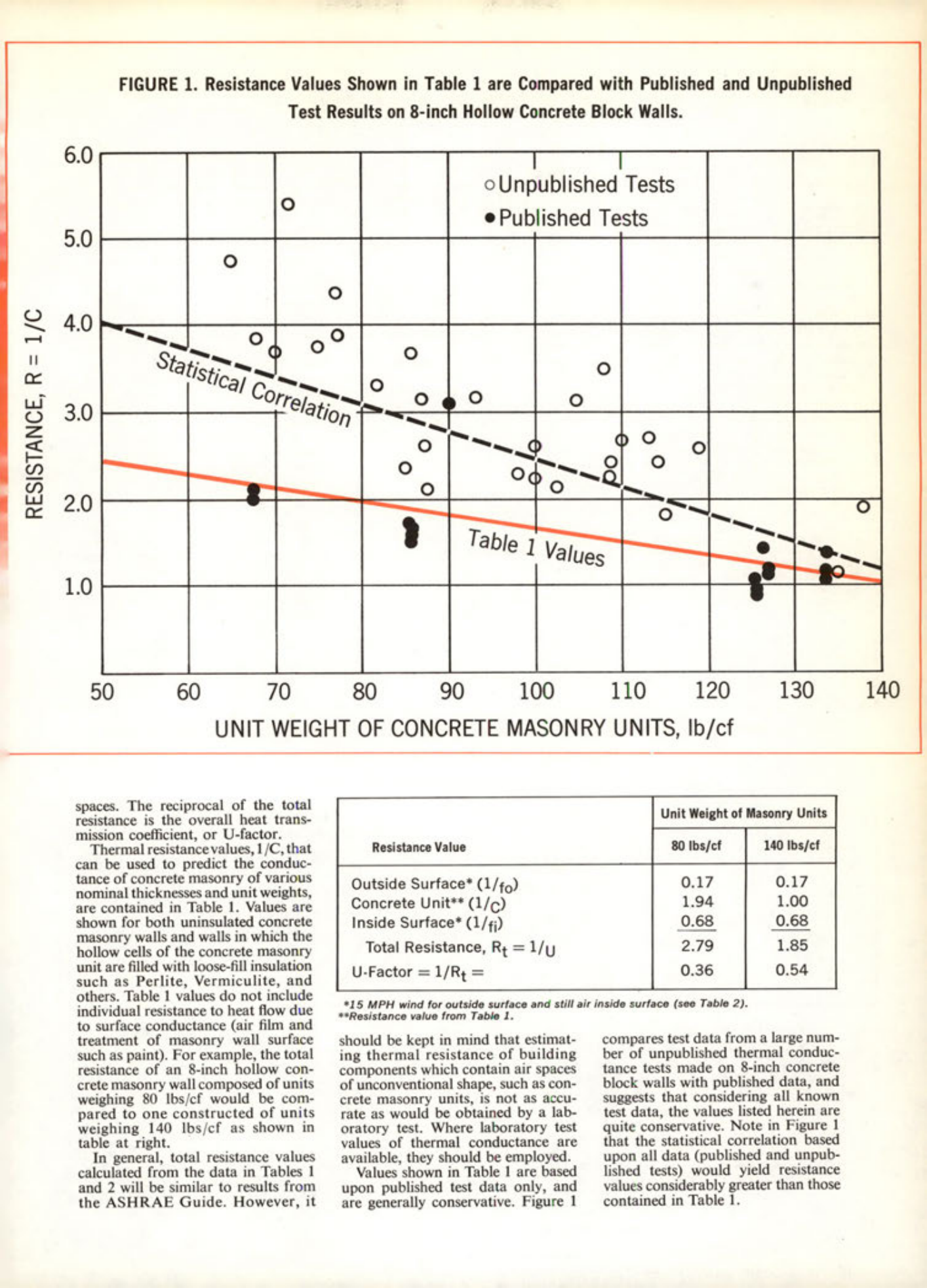 Masonry Magazine March 1969 Page. 43