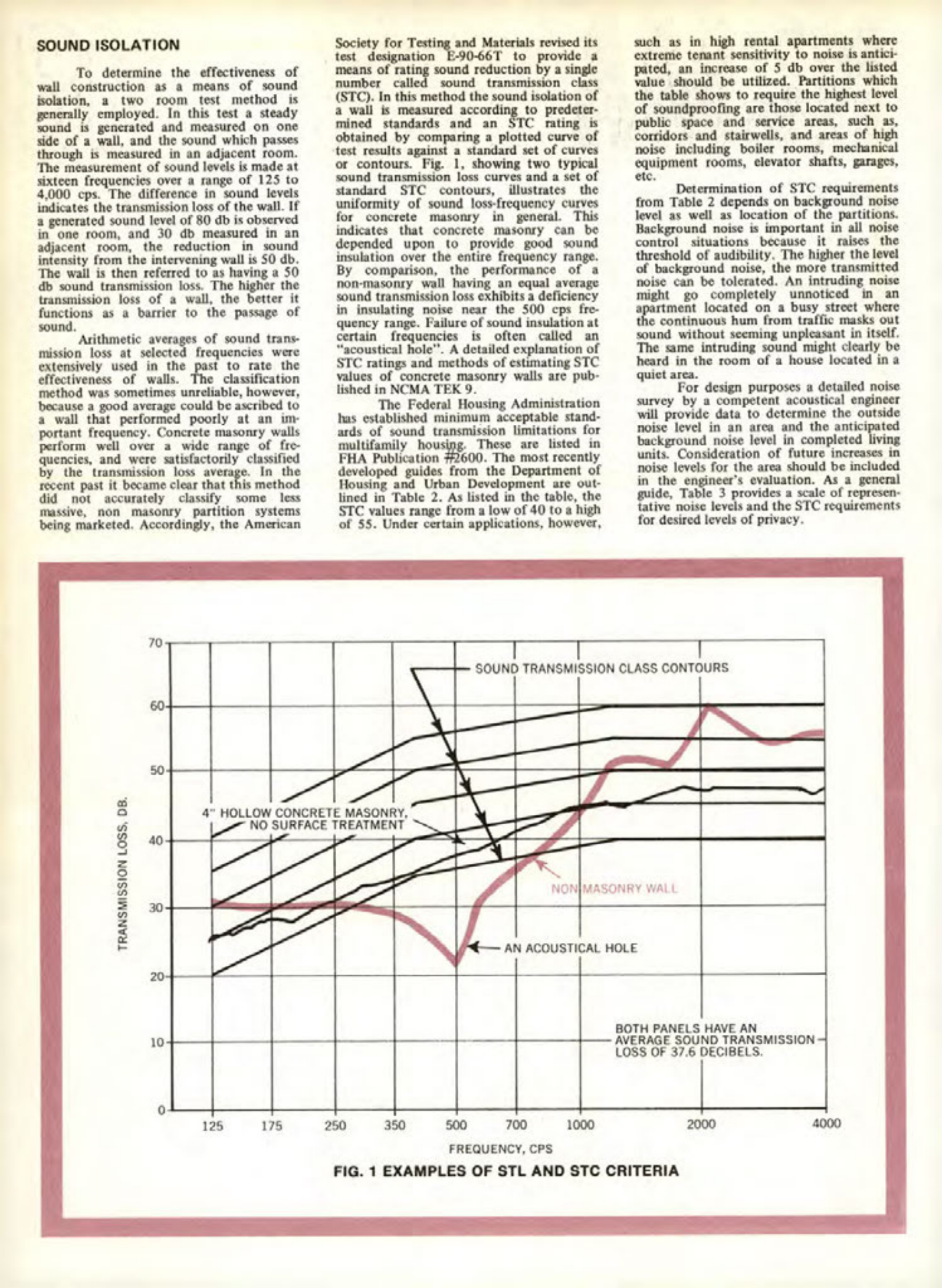 Masonry Magazine April 1970 Page. 16