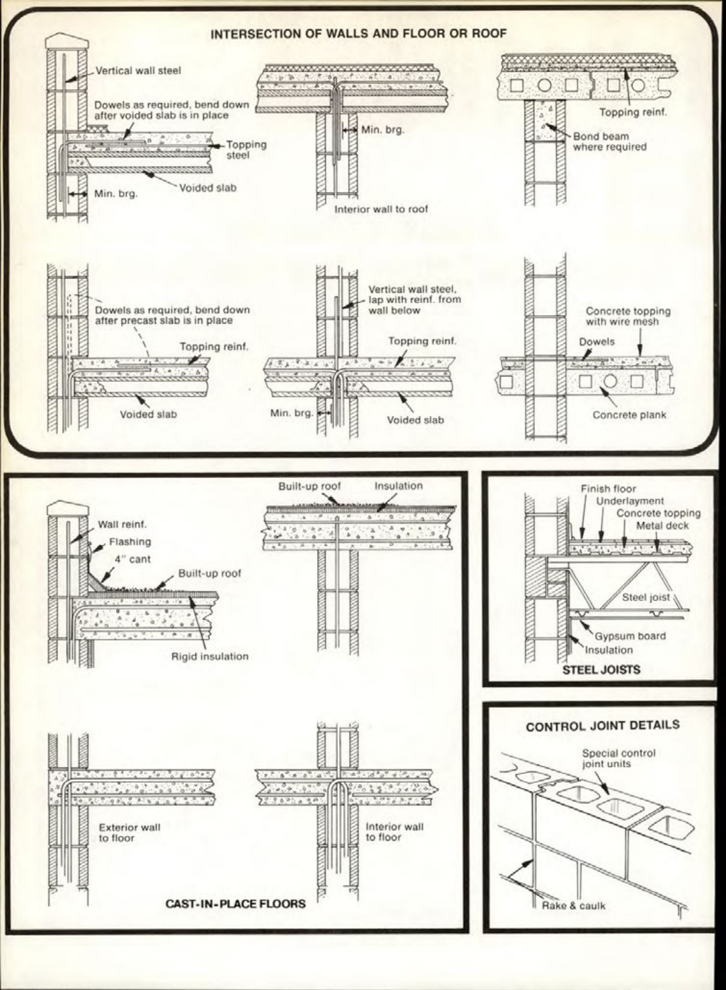 Masonry Magazine July 1970 Page. 20