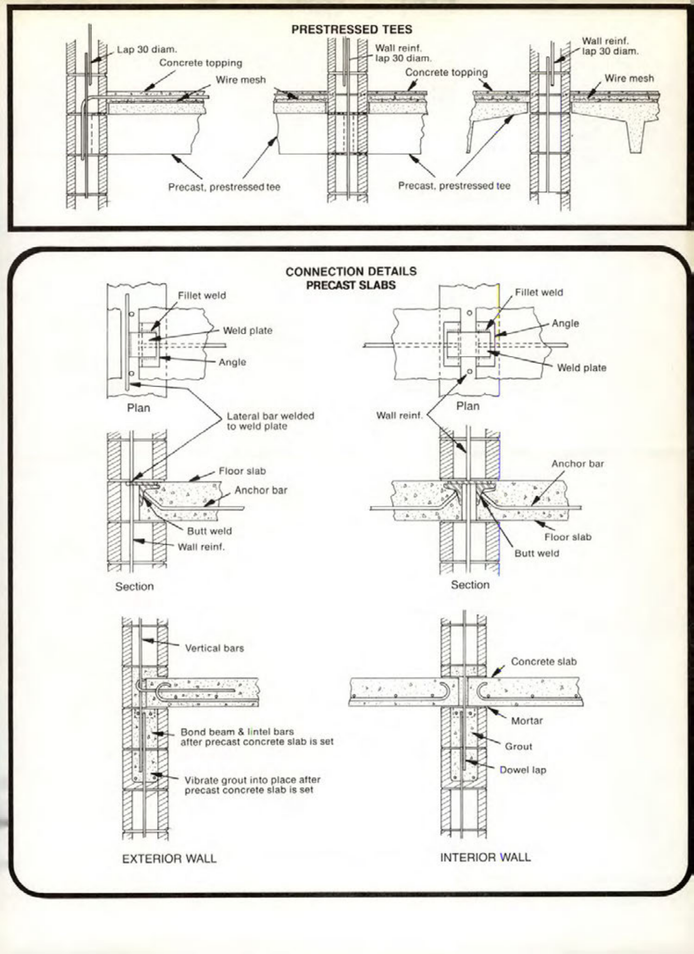 Masonry Magazine July 1970 Page. 21