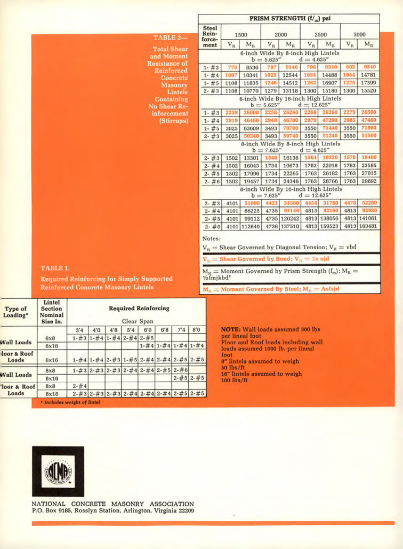 Masonry Magazine March 1971 Page. 36