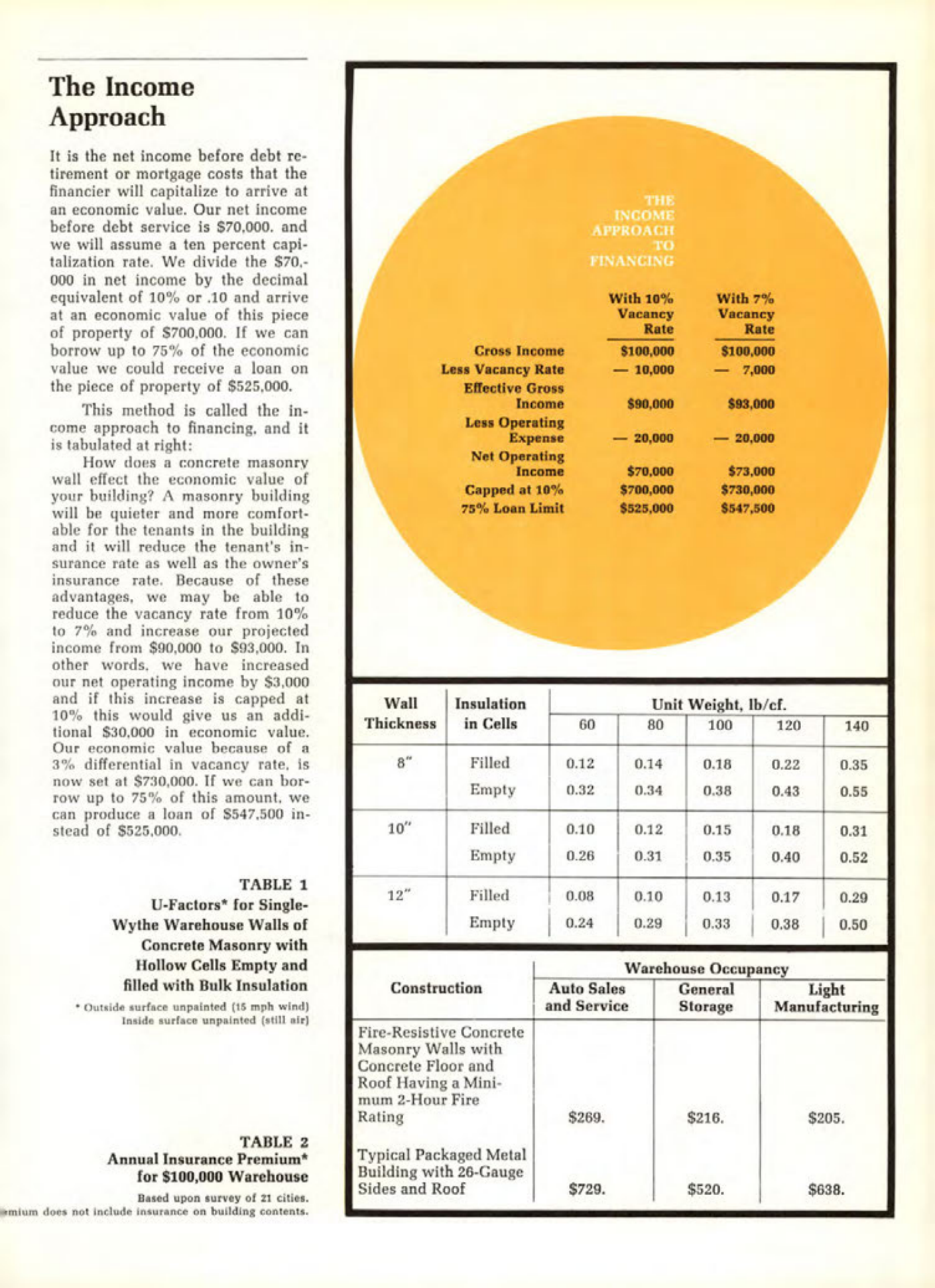 Masonry Magazine September 1971 Page. 27