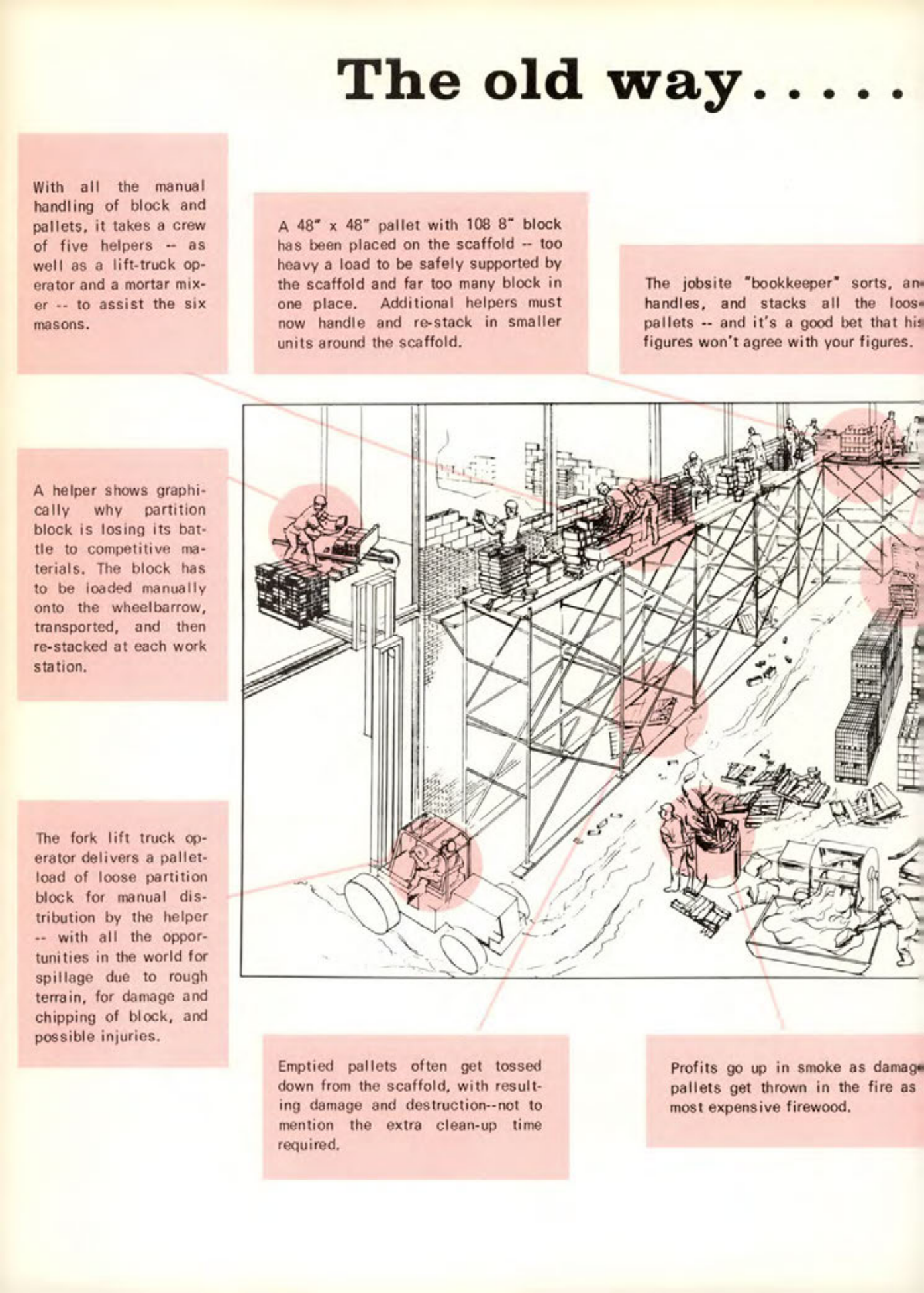 Masonry Magazine August 1972 Page. 10