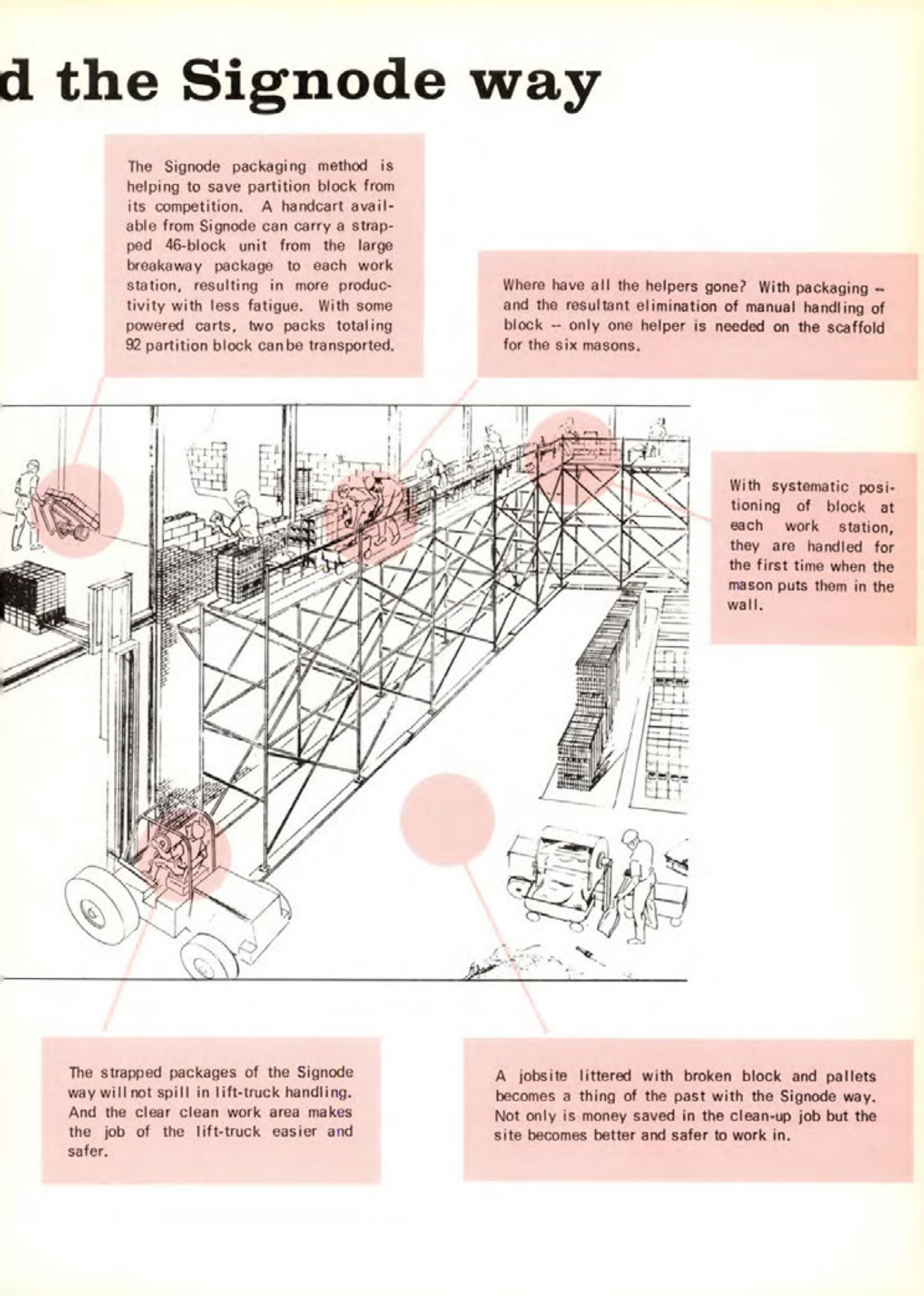 Masonry Magazine August 1972 Page. 11