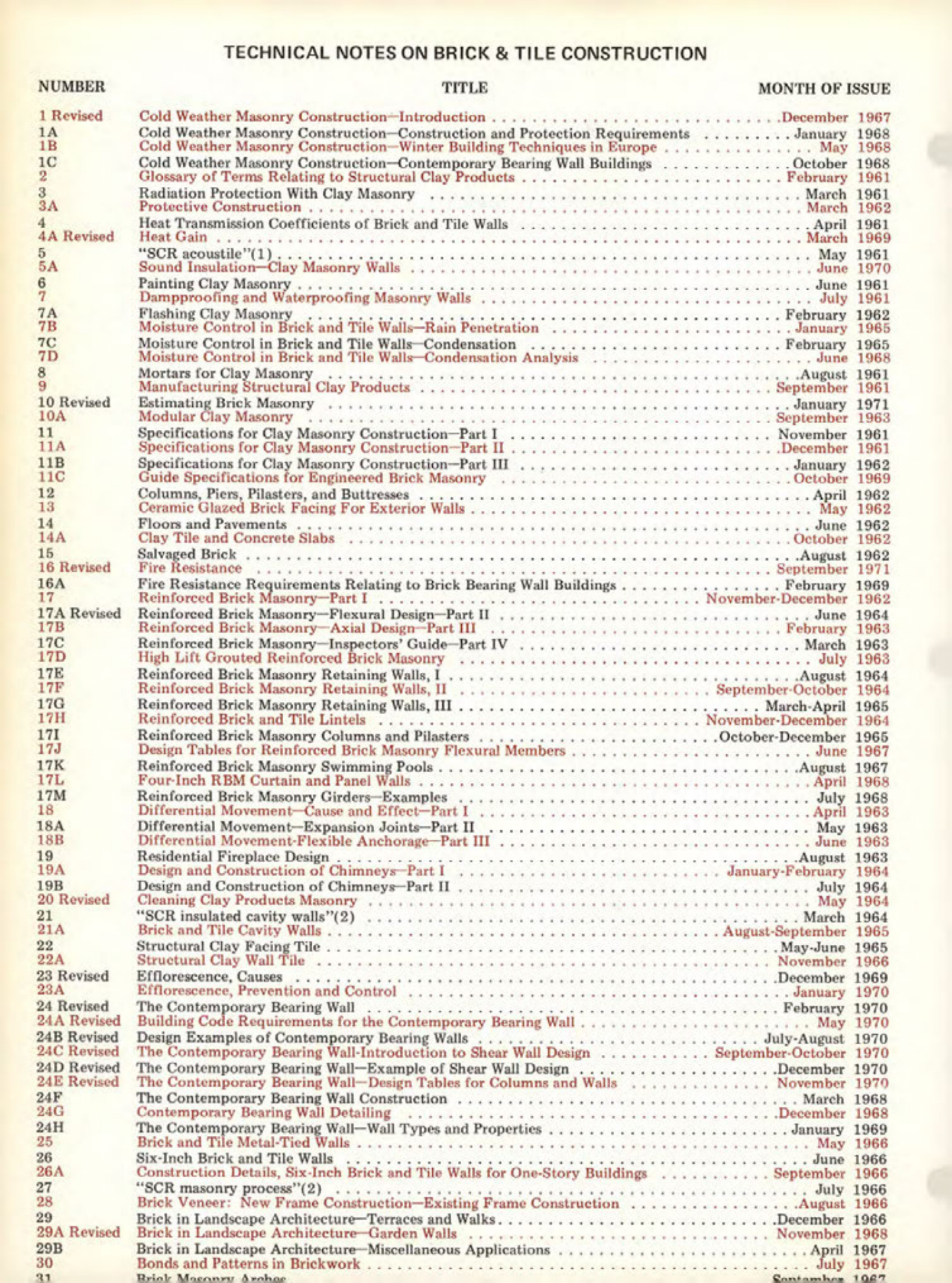 Masonry Magazine January 1972 Page. 28