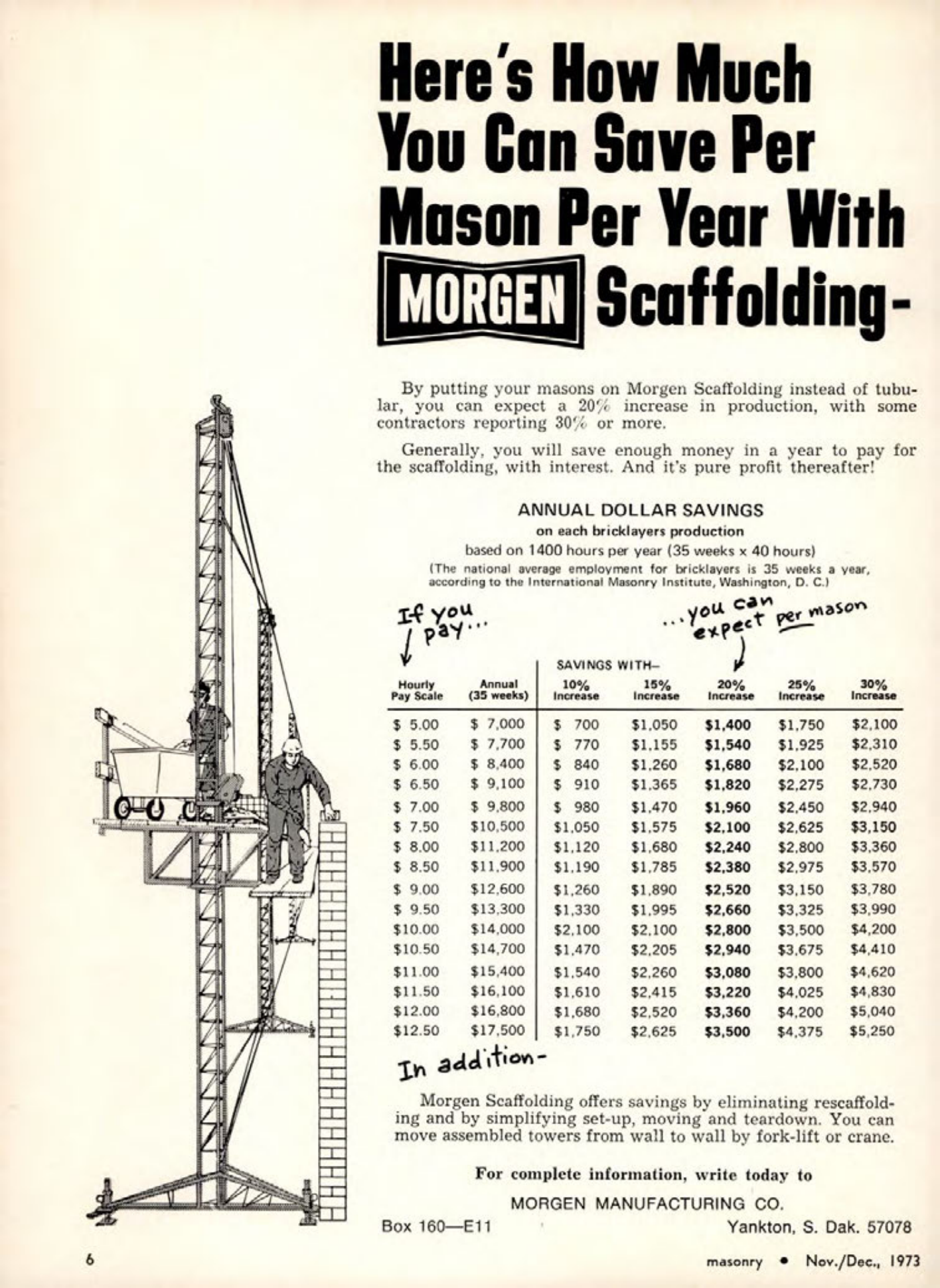 Masonry Magazine December 1973 Page. 6