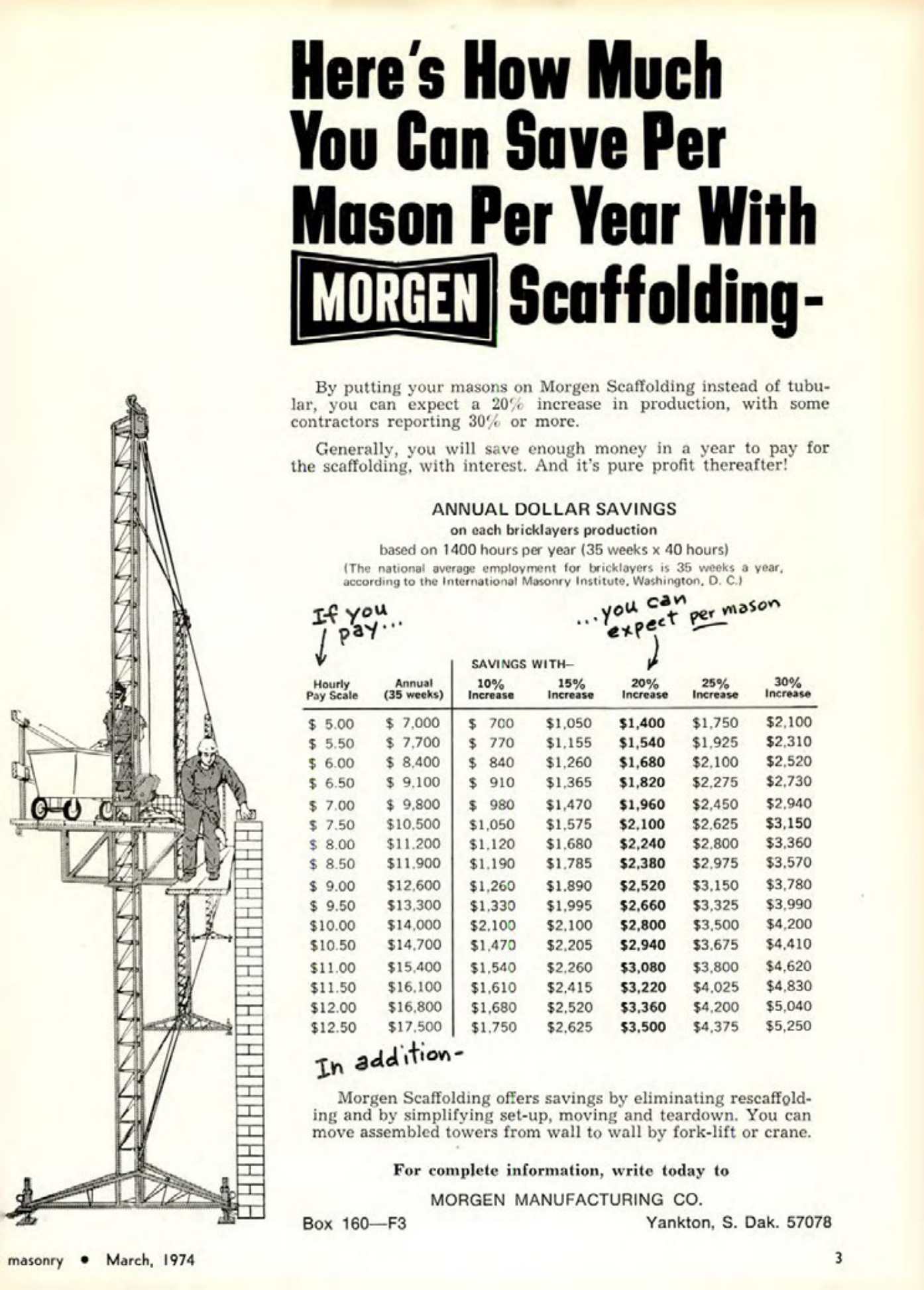 Masonry Magazine March 1974 Page. 3
