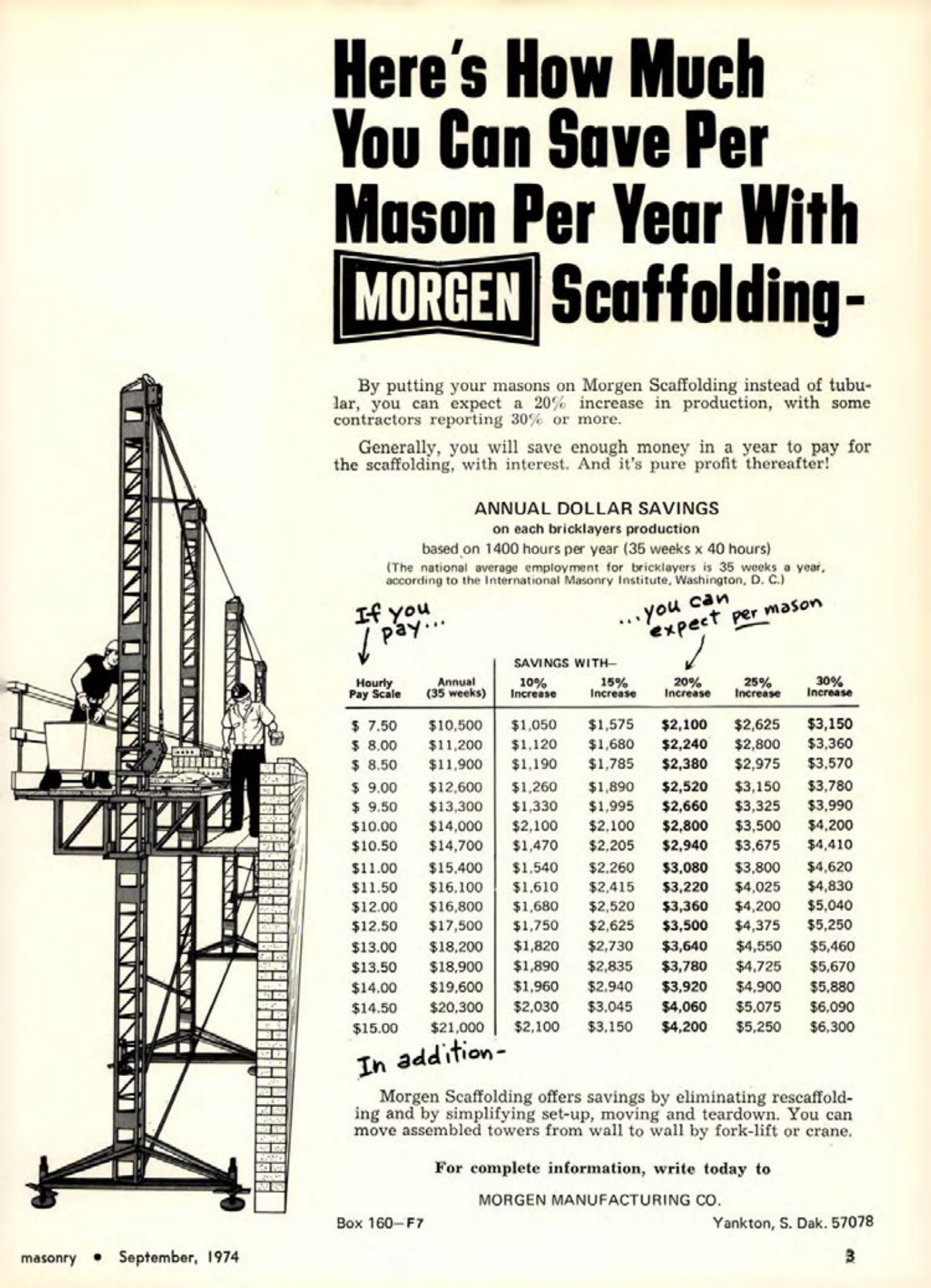 Masonry Magazine September 1974 Page. 3