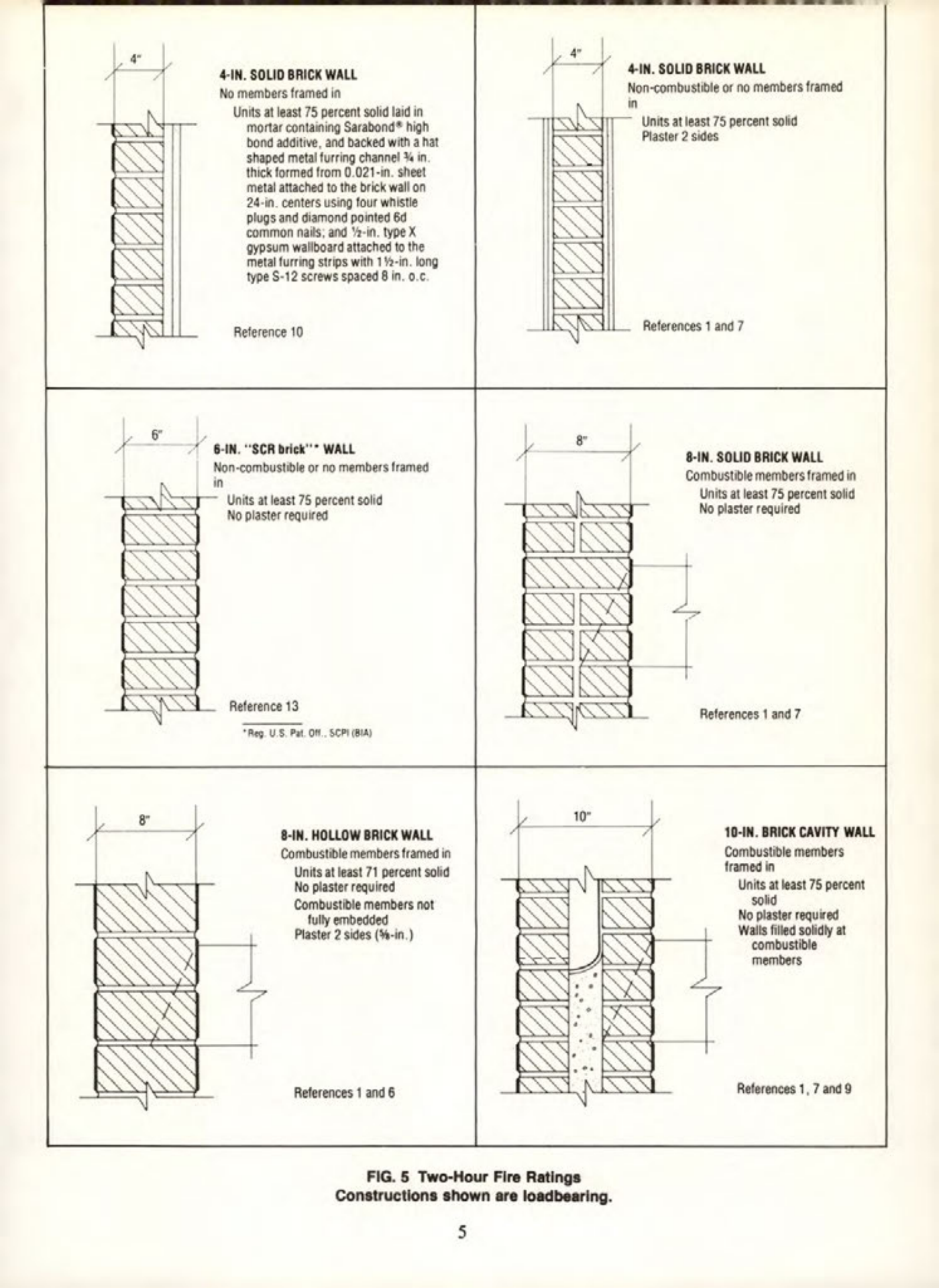 Masonry Magazine April 1975 Page. 17