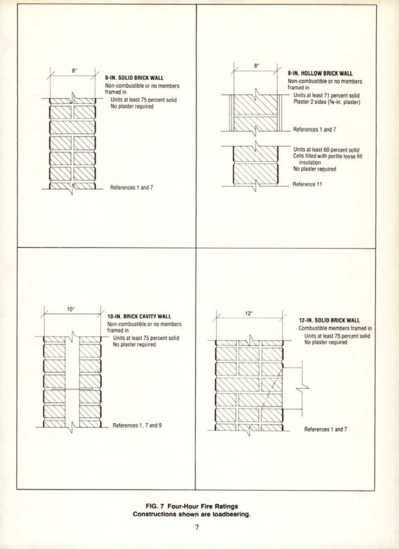 Masonry Magazine April 1975 Page. 19