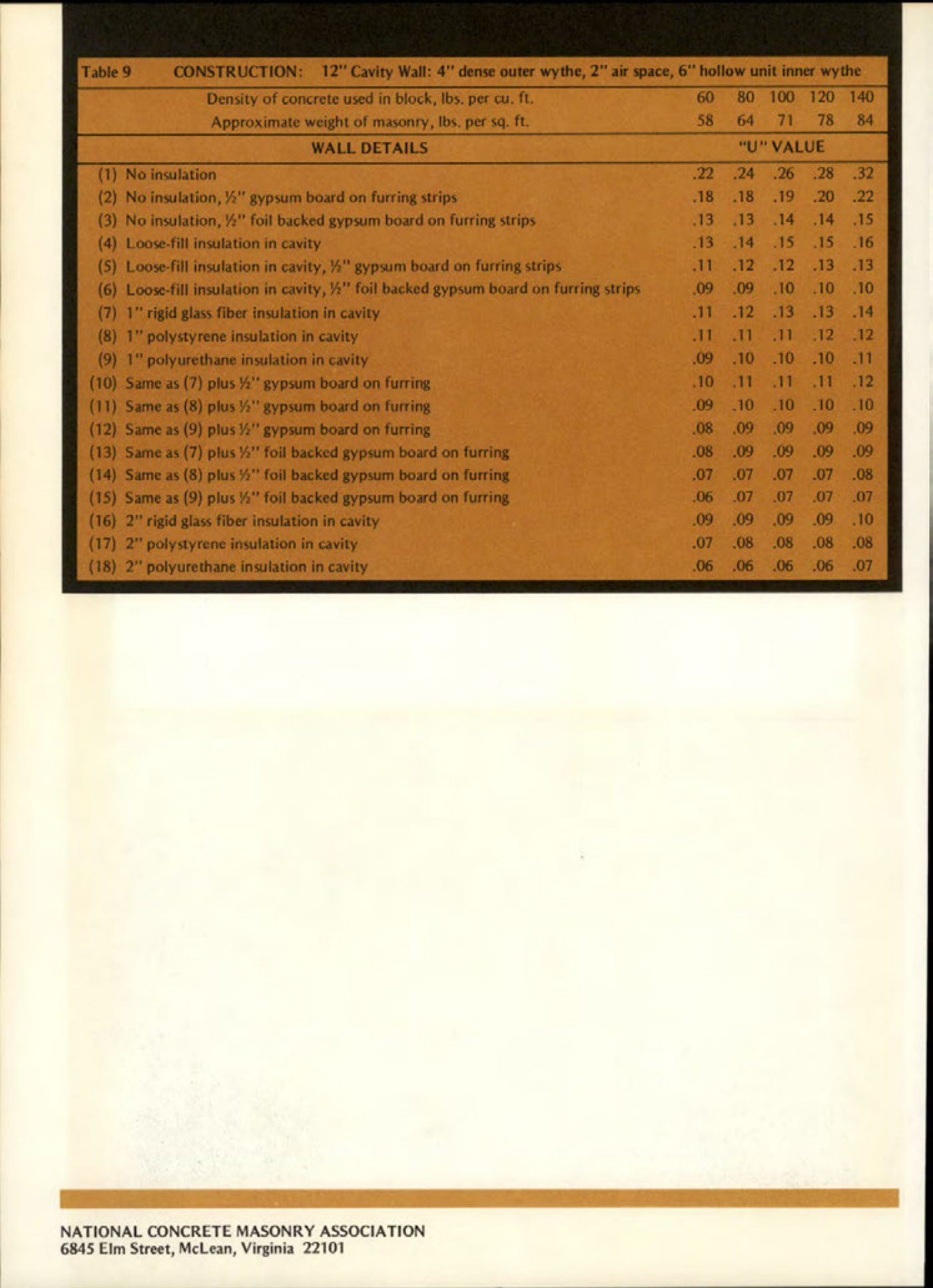 Masonry Magazine July 1975 Page. 18