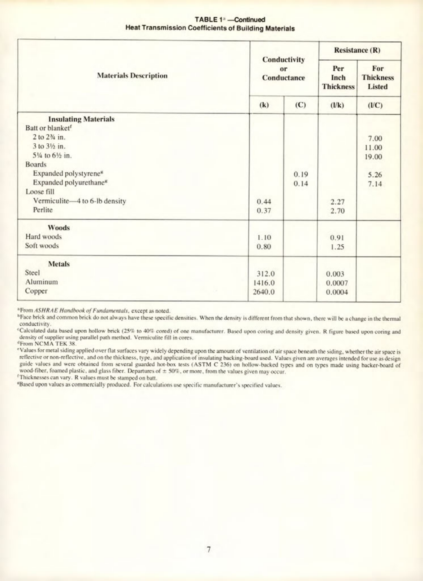 Masonry Magazine June 1975 Page. 17