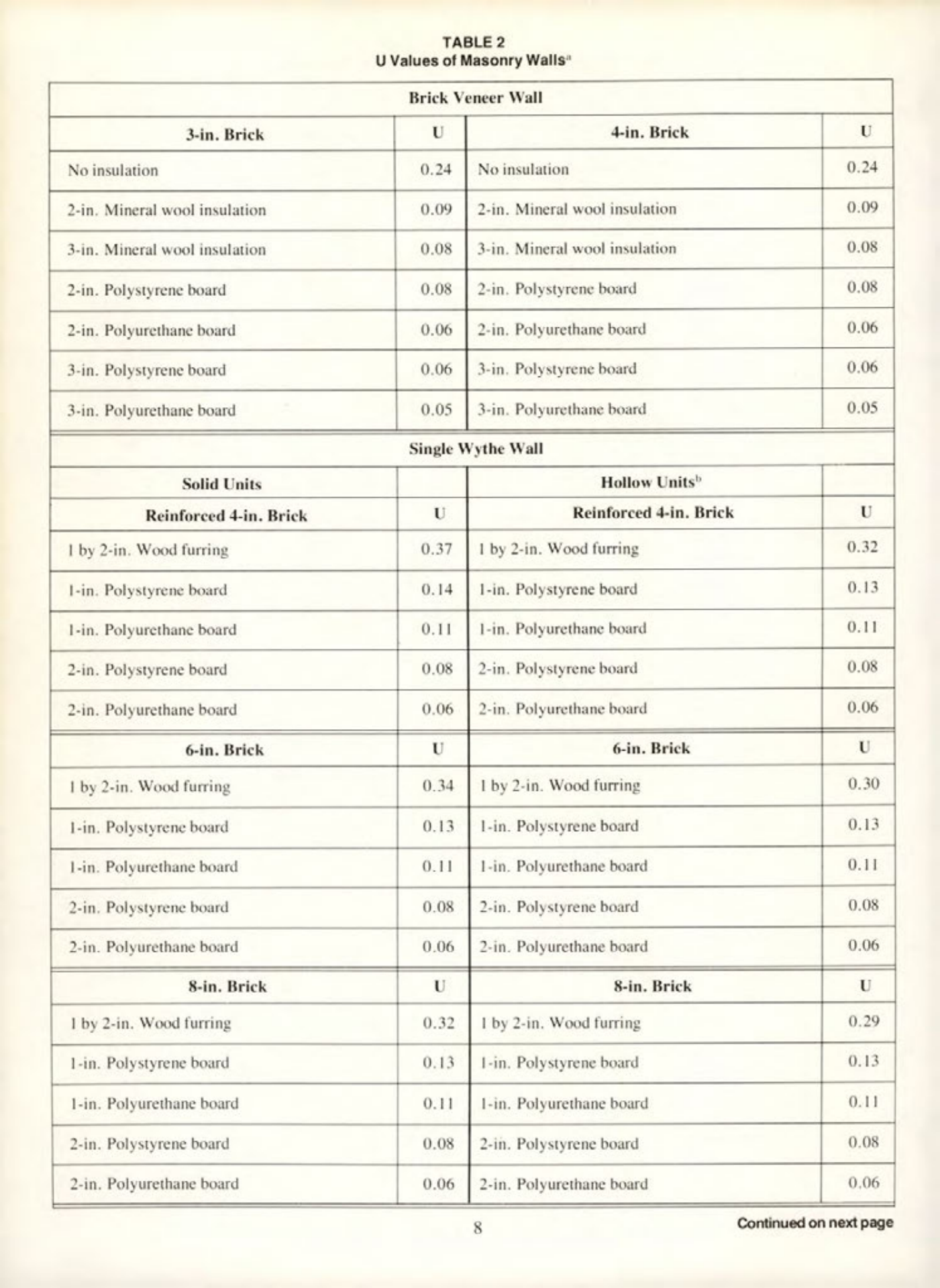Masonry Magazine June 1975 Page. 18