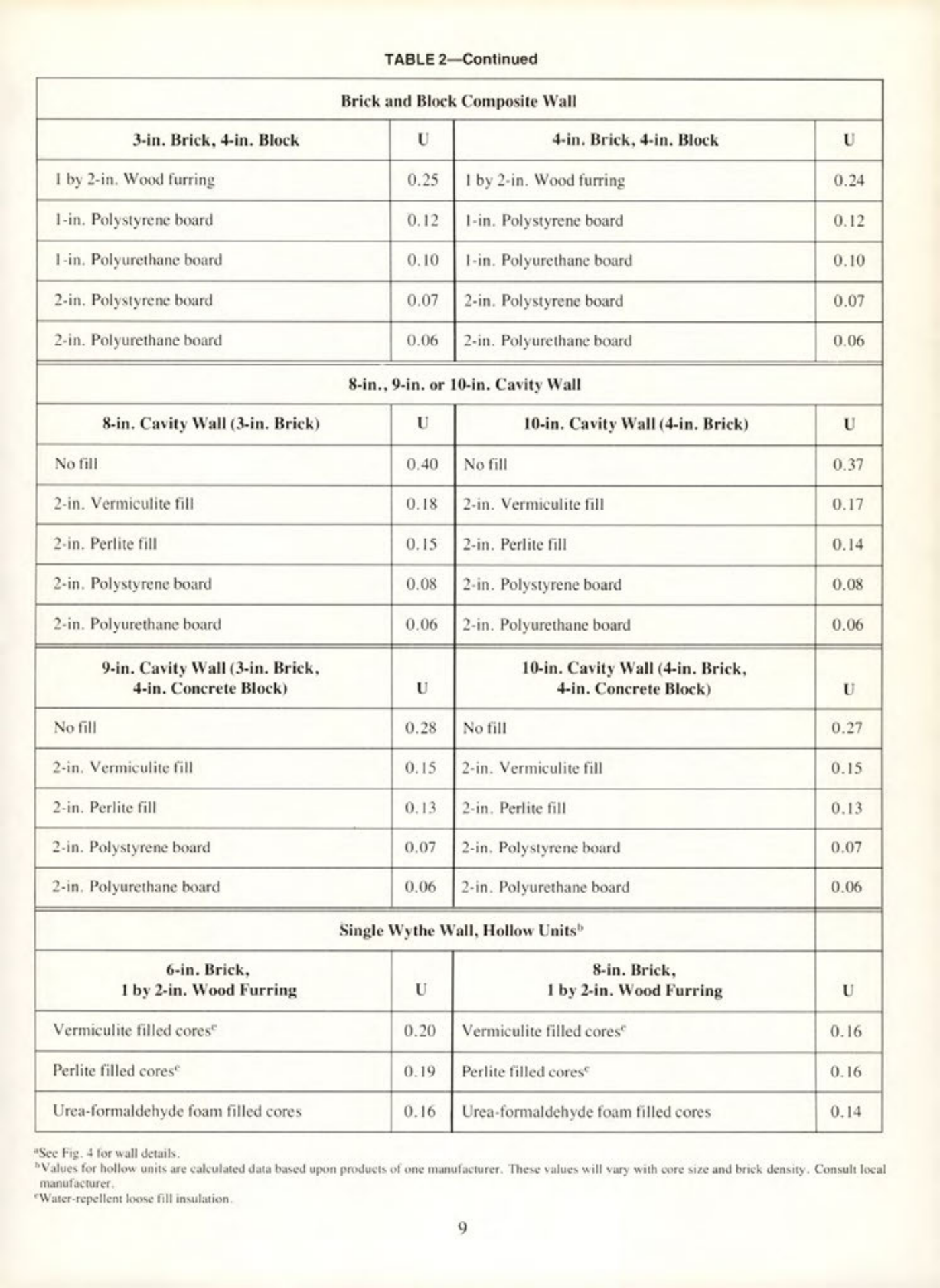Masonry Magazine June 1975 Page. 19