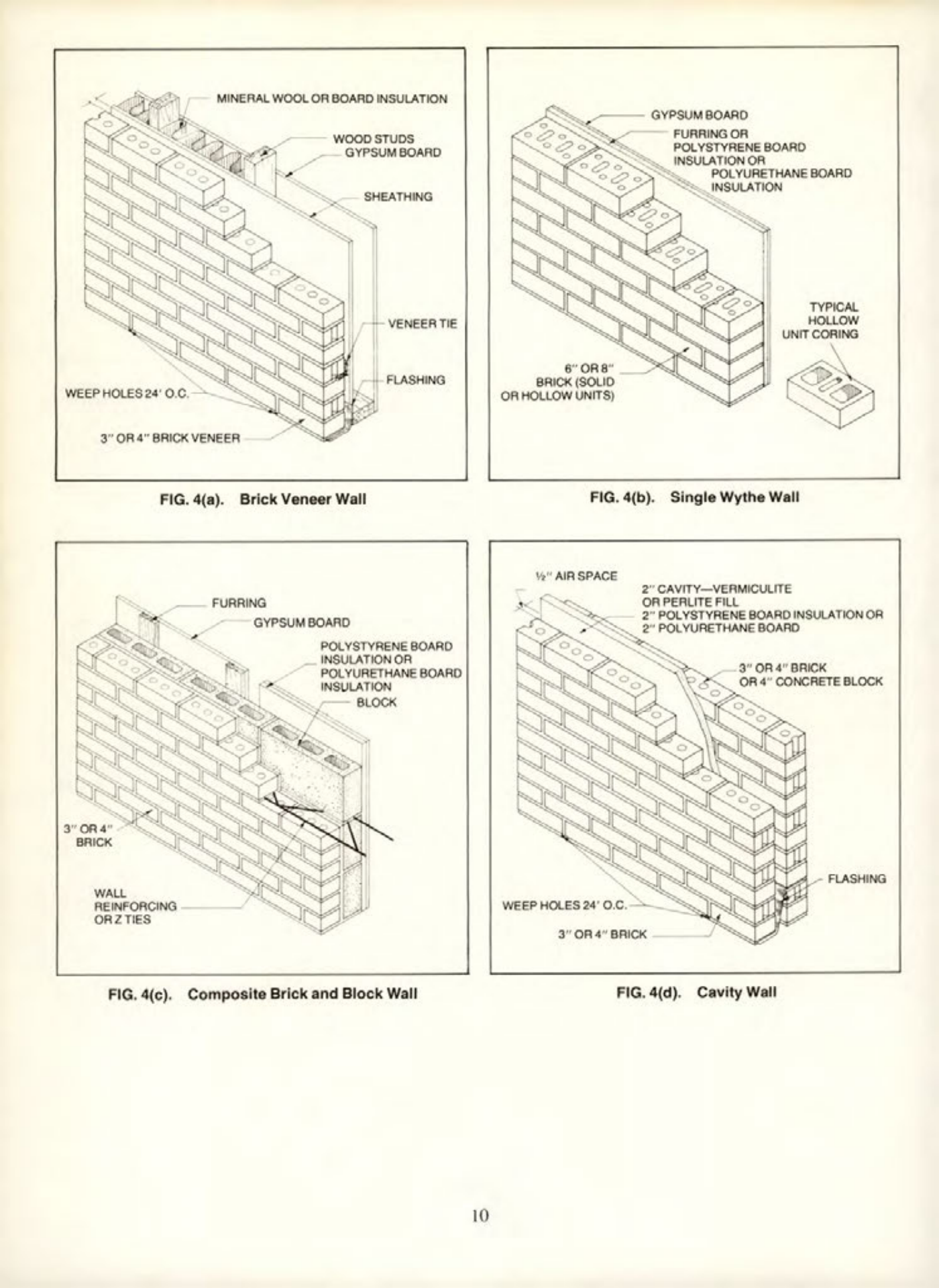 Masonry Magazine June 1975 Page. 20
