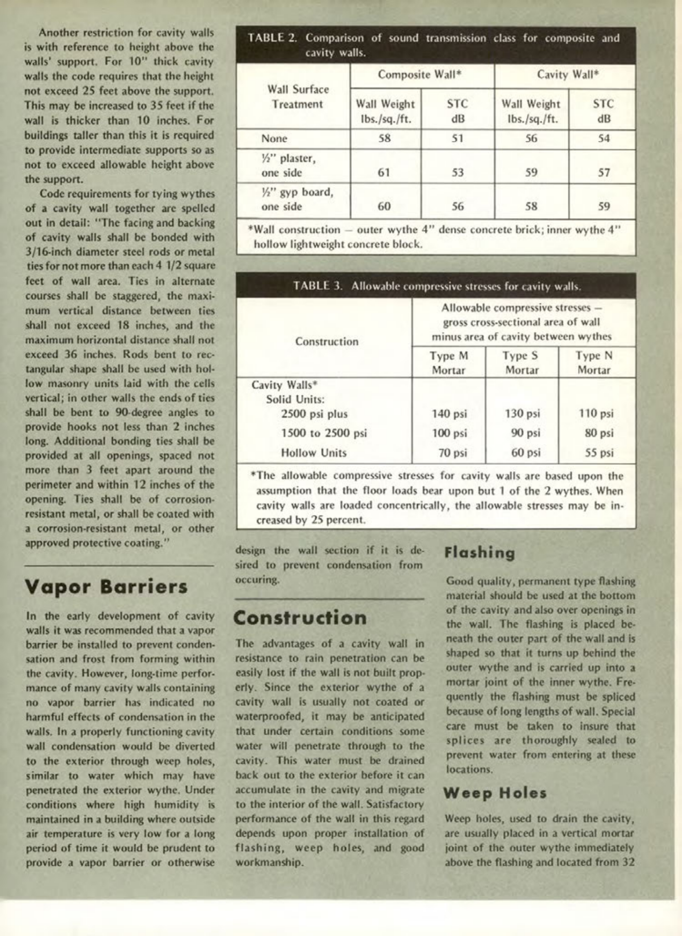 Masonry Magazine March 1975 Page. 21