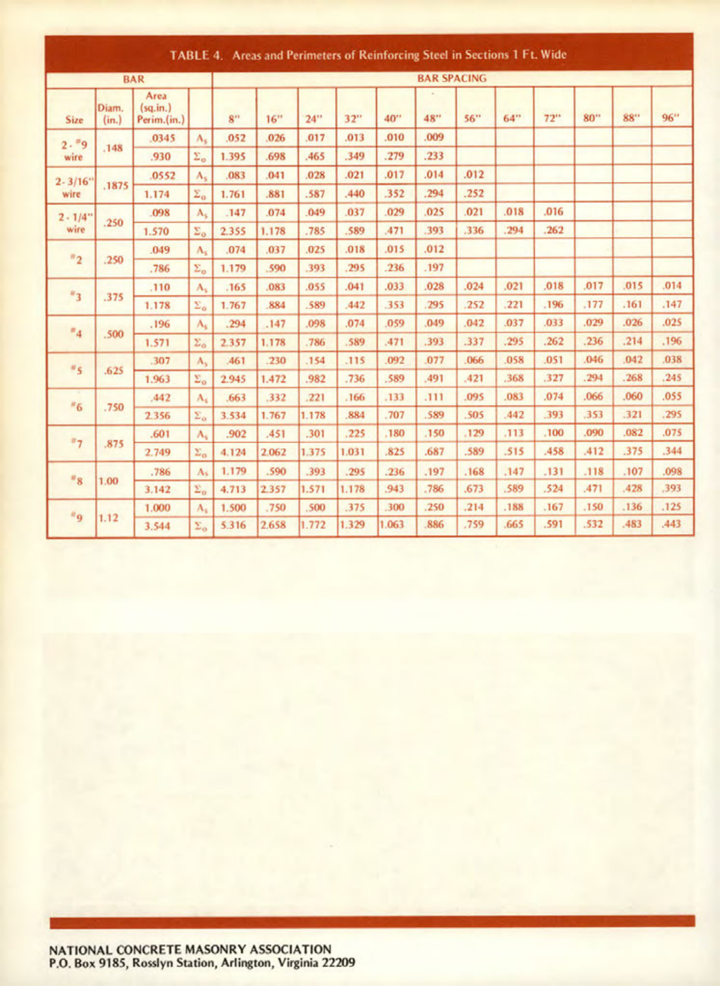 Masonry Magazine May 1975 Page. 20