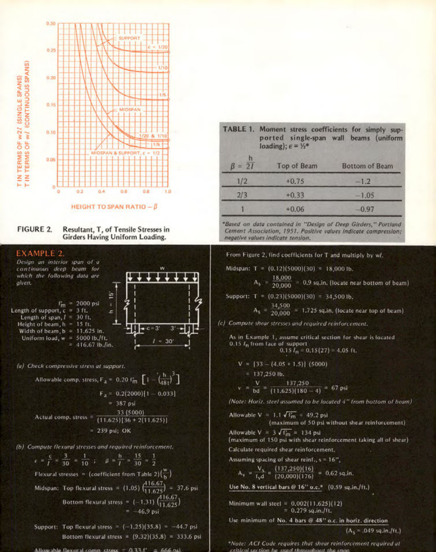 Masonry Magazine July 1976 Page. 15