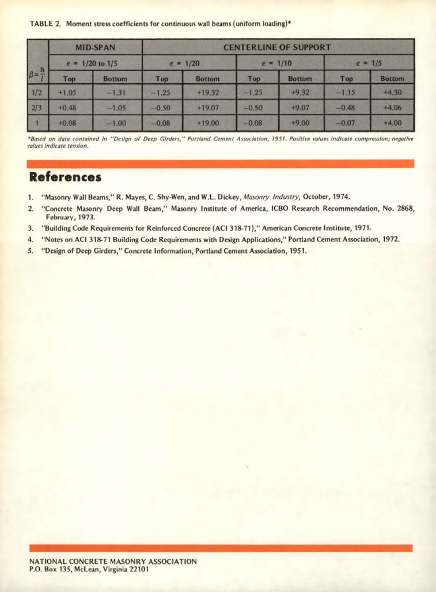Masonry Magazine July 1976 Page. 16
