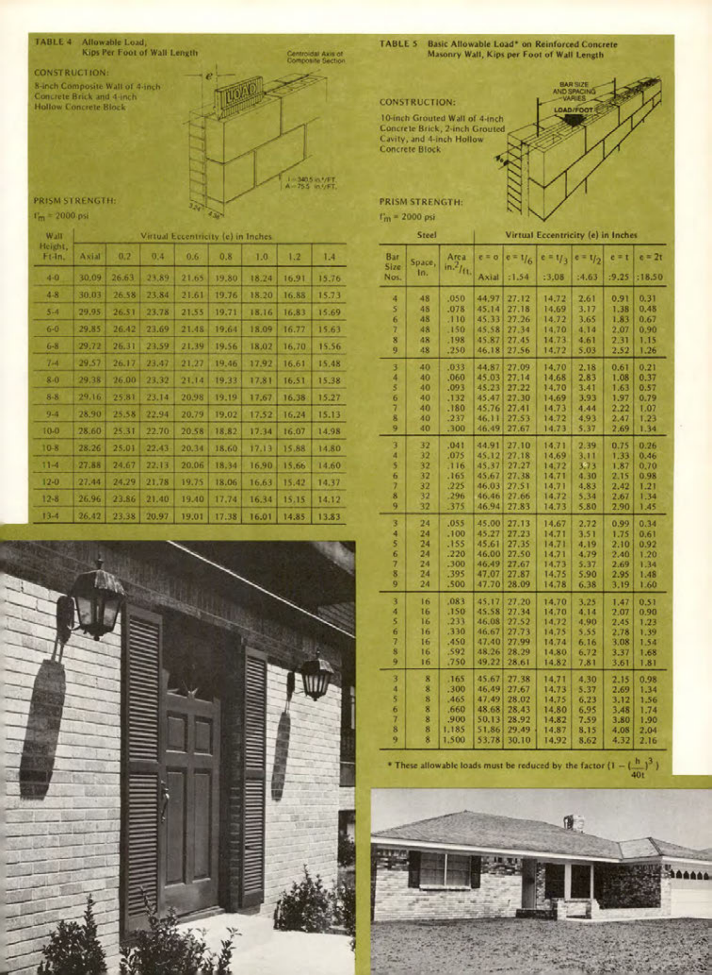 Masonry Magazine May 1976 Page. 17