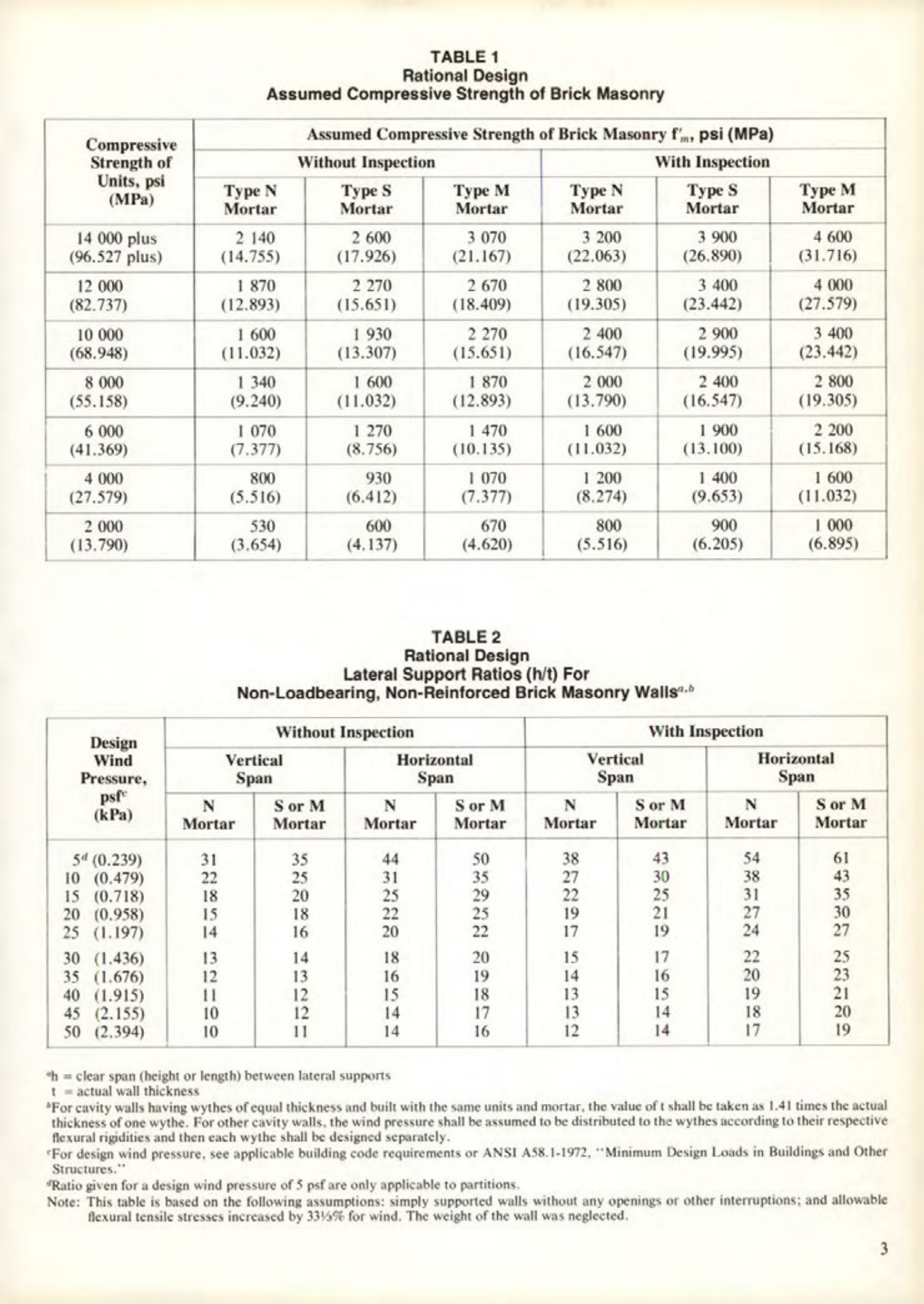 Masonry Magazine August 1978 Page. 11