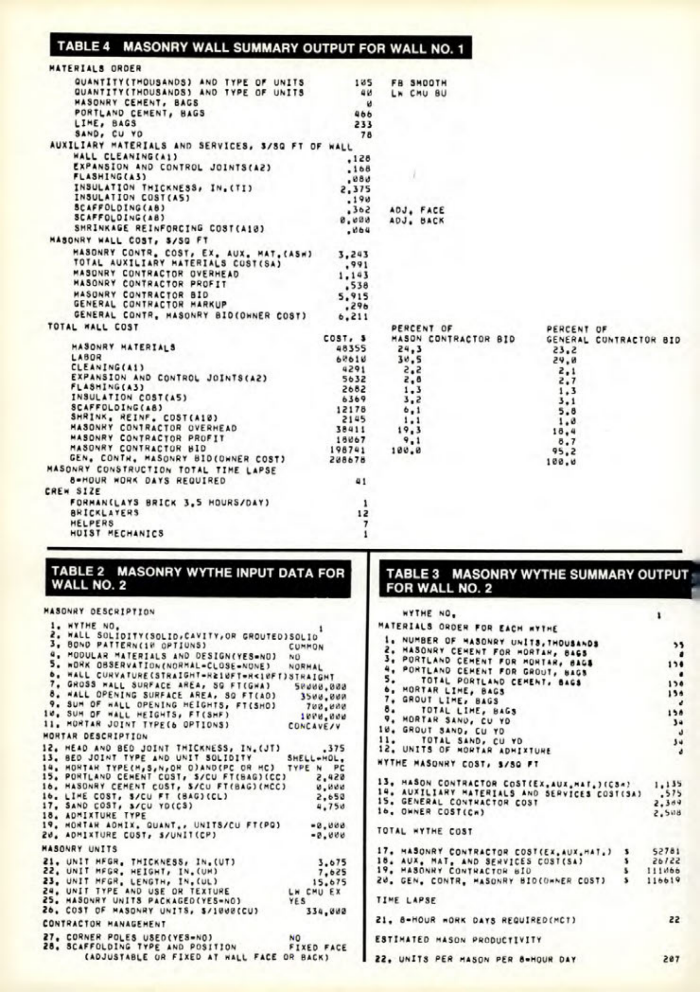 Masonry Magazine August 1978 Page. 22