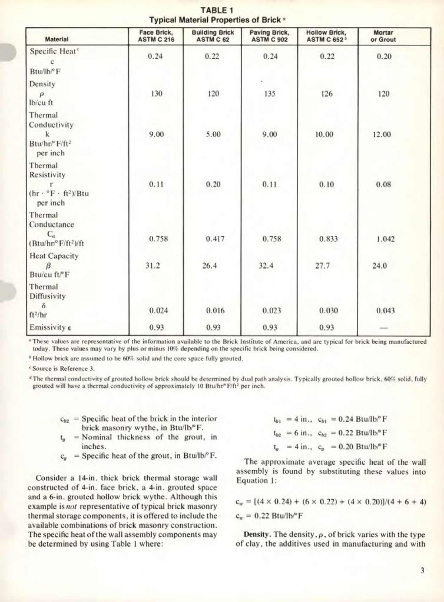 Masonry Magazine June 1981 Page. 15