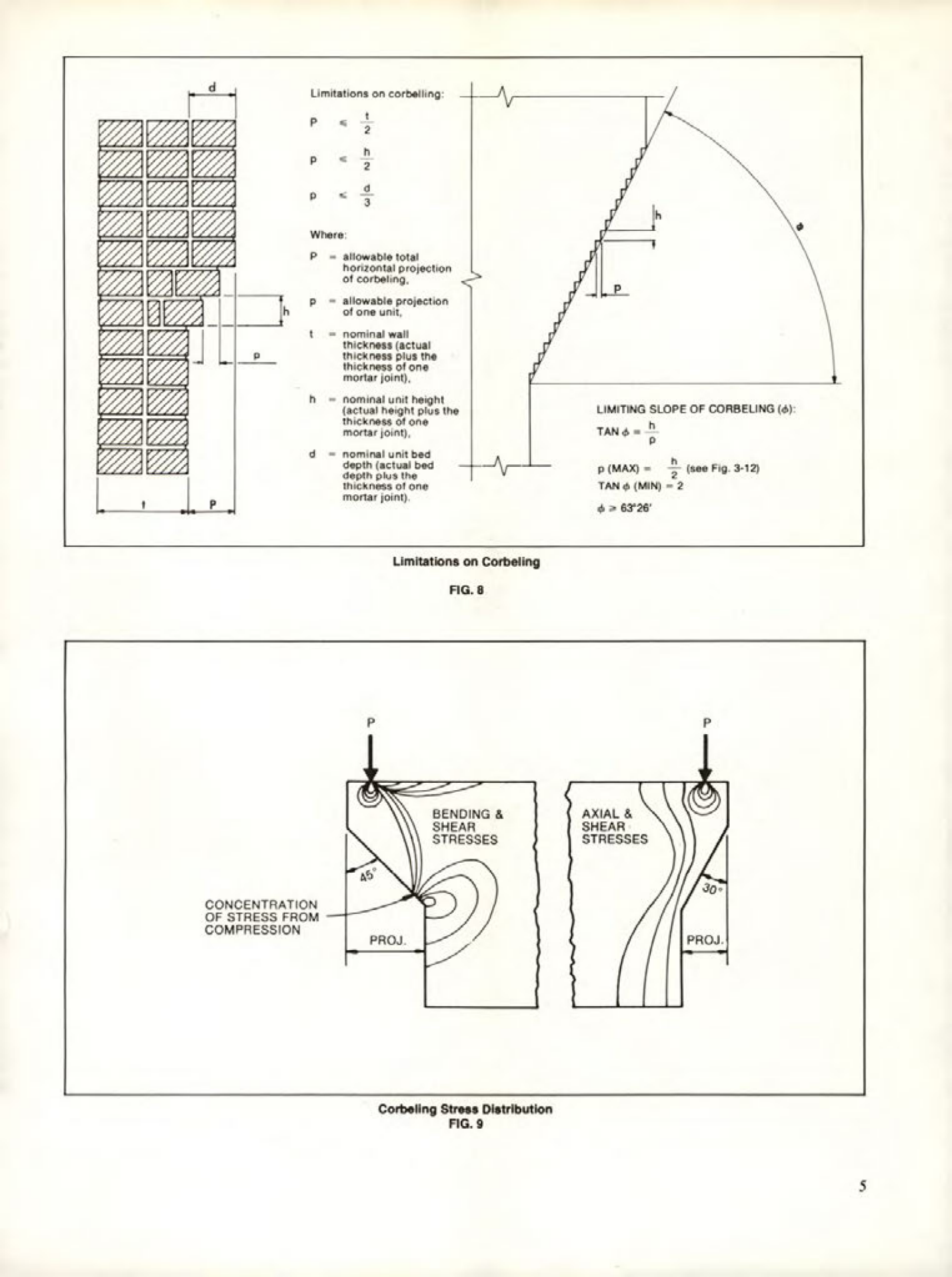 Masonry Magazine April 1982 Page. 22