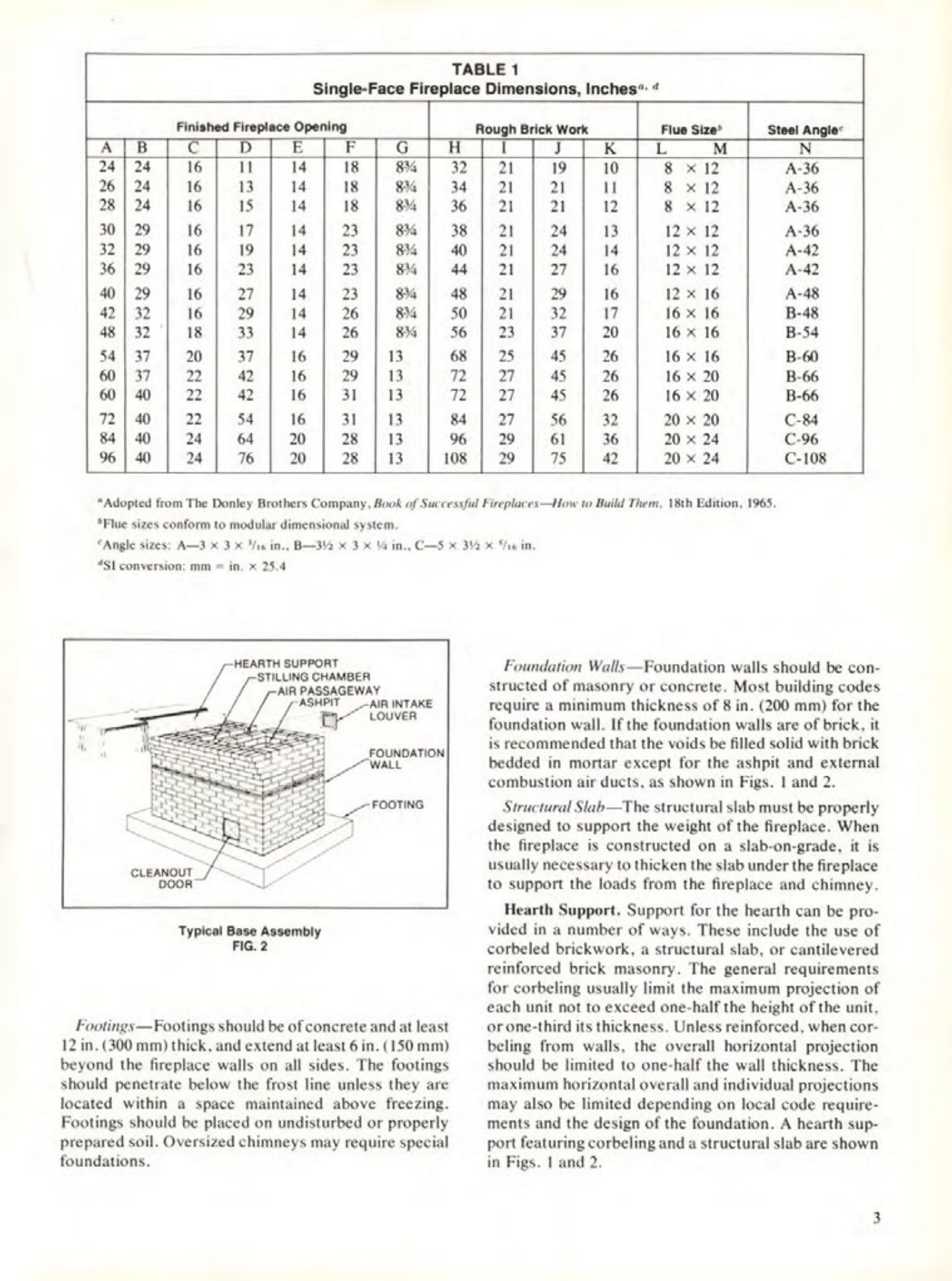 Masonry Magazine October 1982 Page. 19