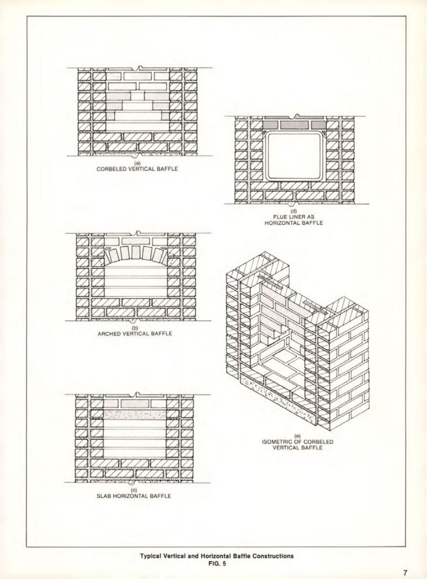 Masonry Magazine February 1983 Page. 29