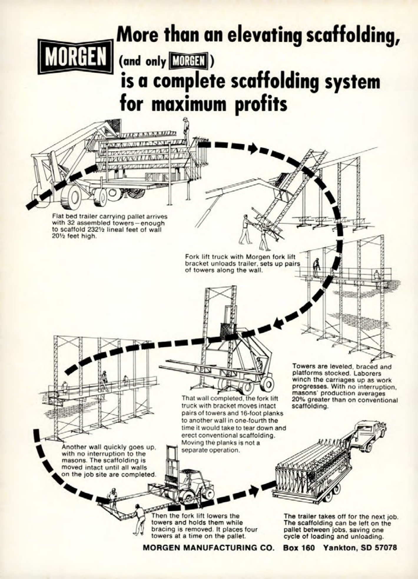 Masonry Magazine October 1984 Page. 2
