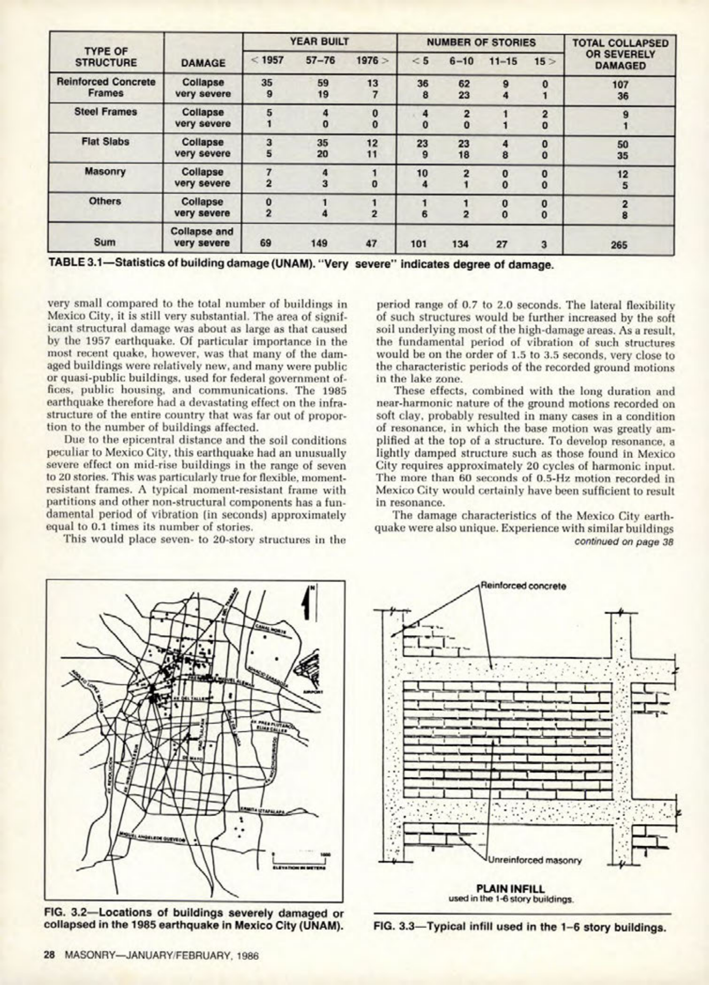 Masonry Magazine February 1986 Page. 28