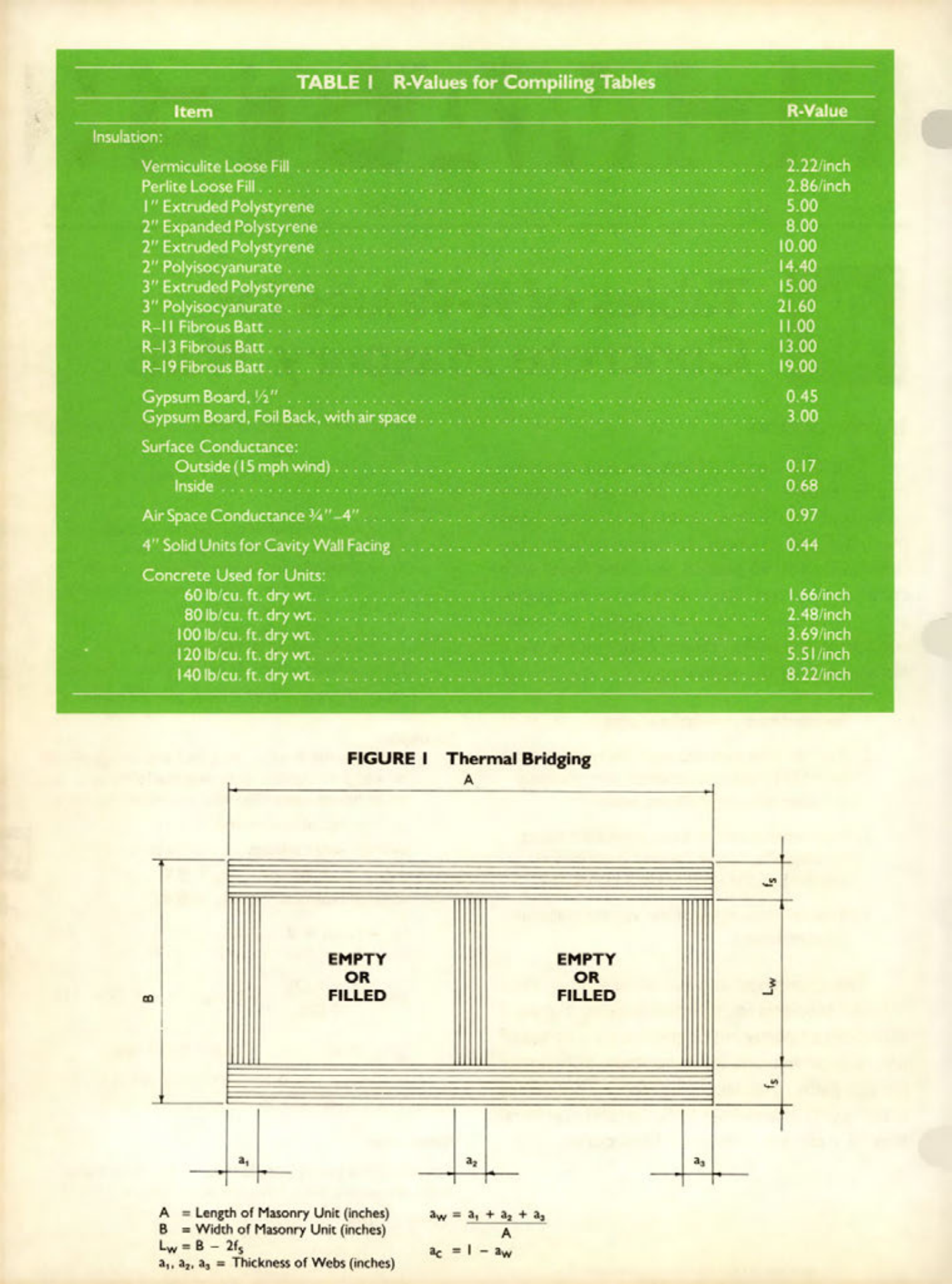 Masonry Magazine October 1986 Page. 22