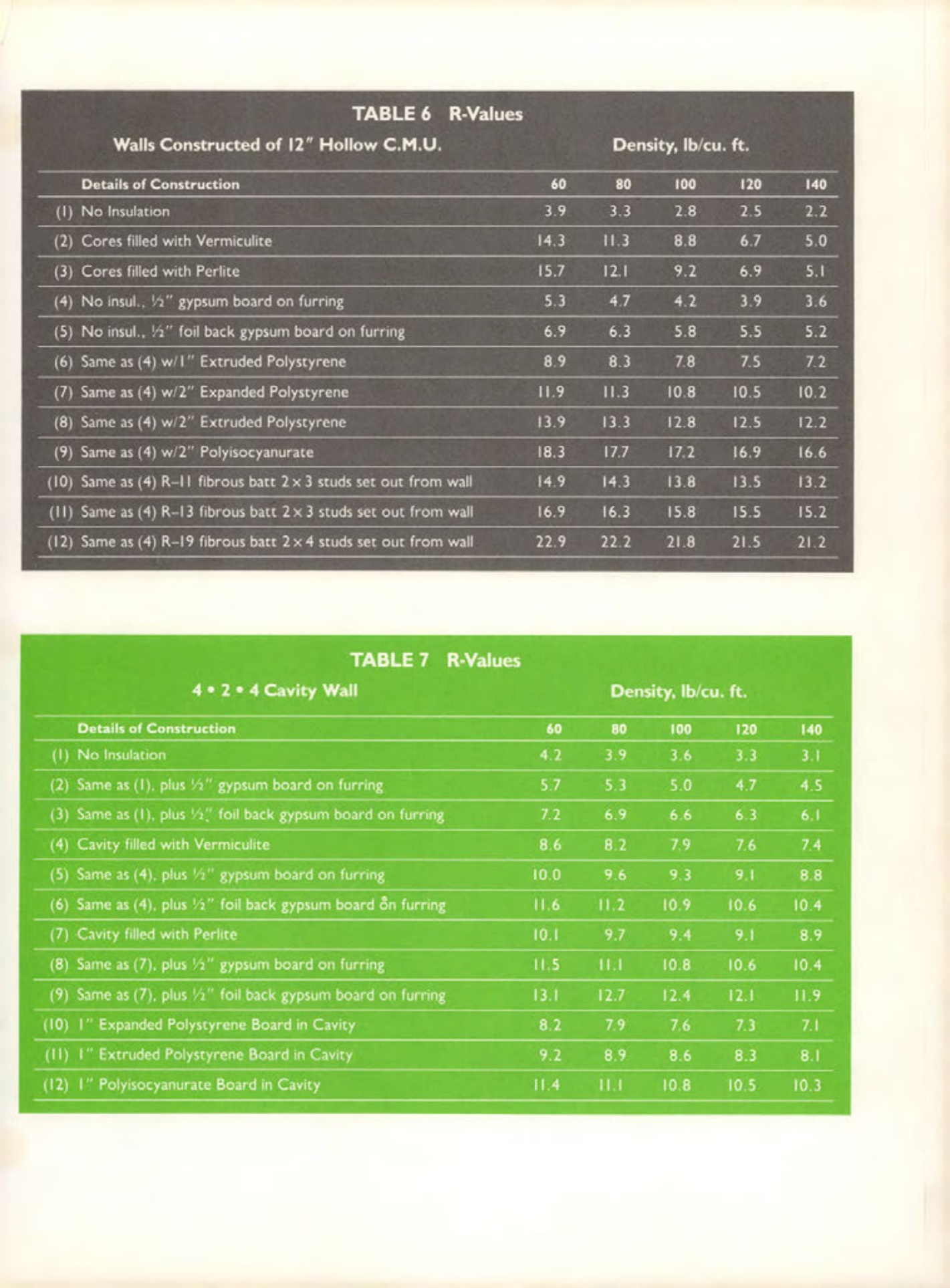 Masonry Magazine October 1986 Page. 23