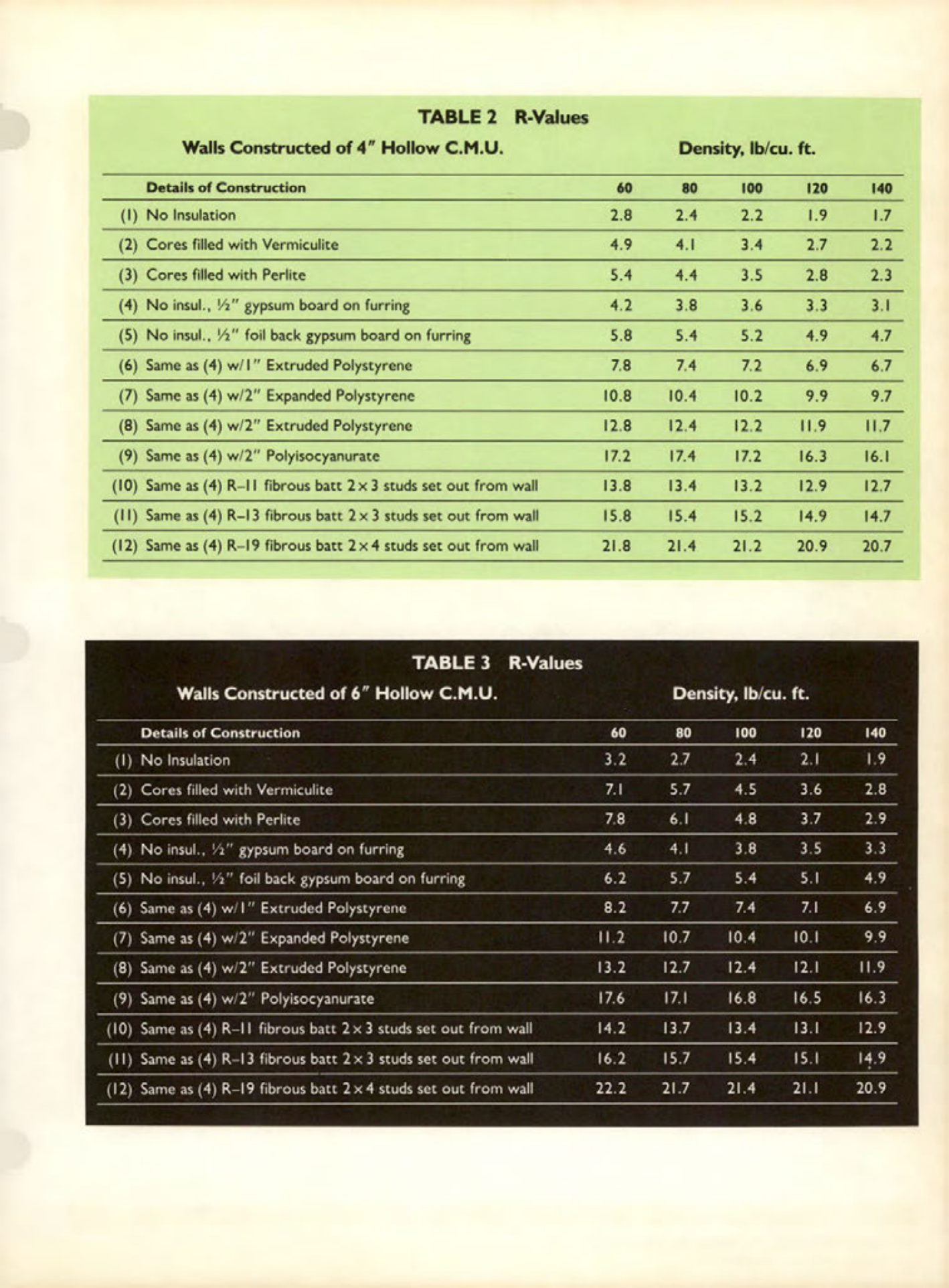 Masonry Magazine October 1986 Page. 25