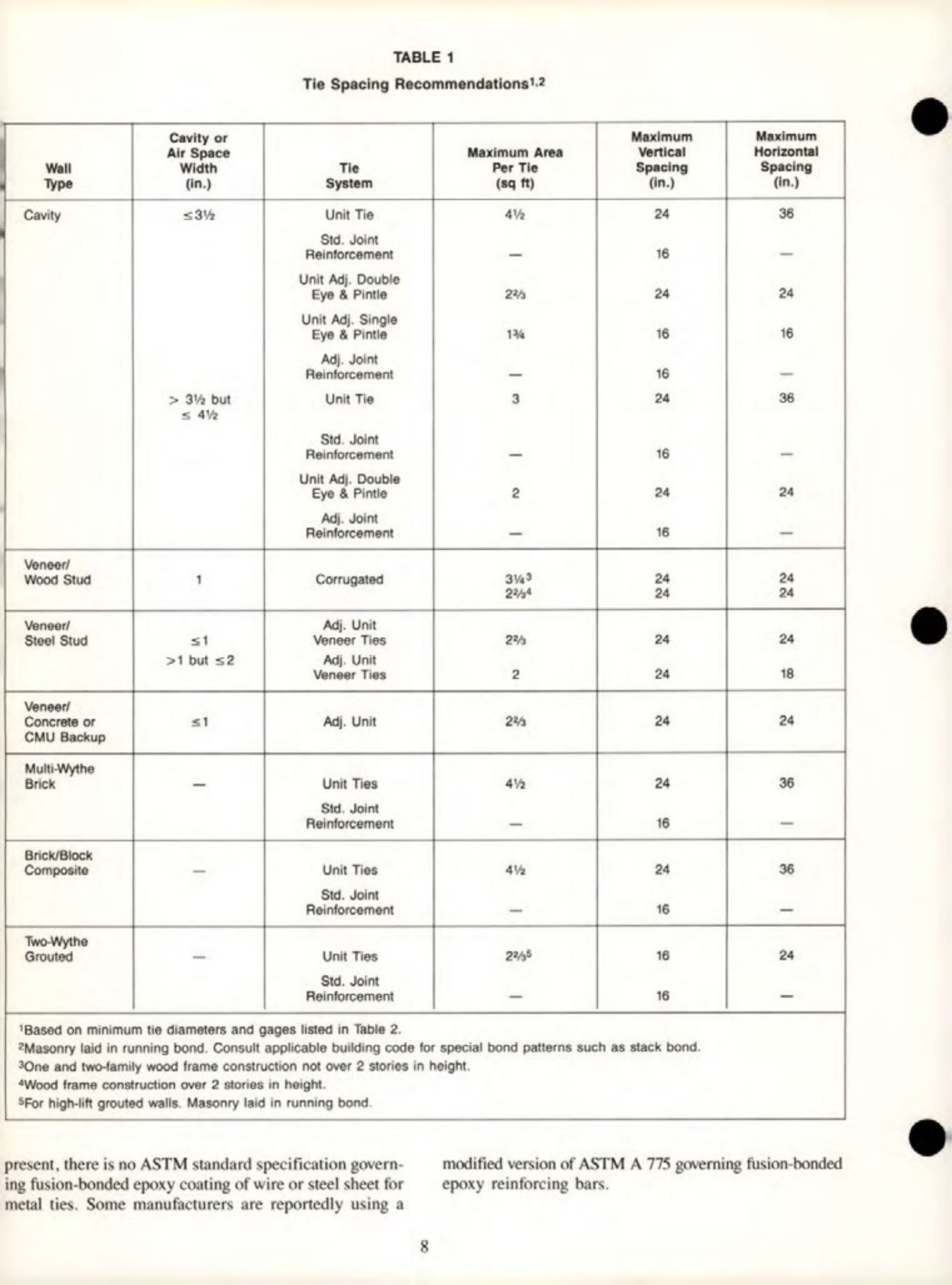 Masonry Magazine April 1988 Page. 24