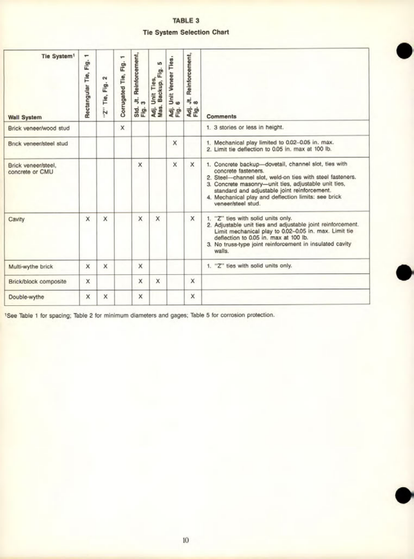 Masonry Magazine April 1988 Page. 26