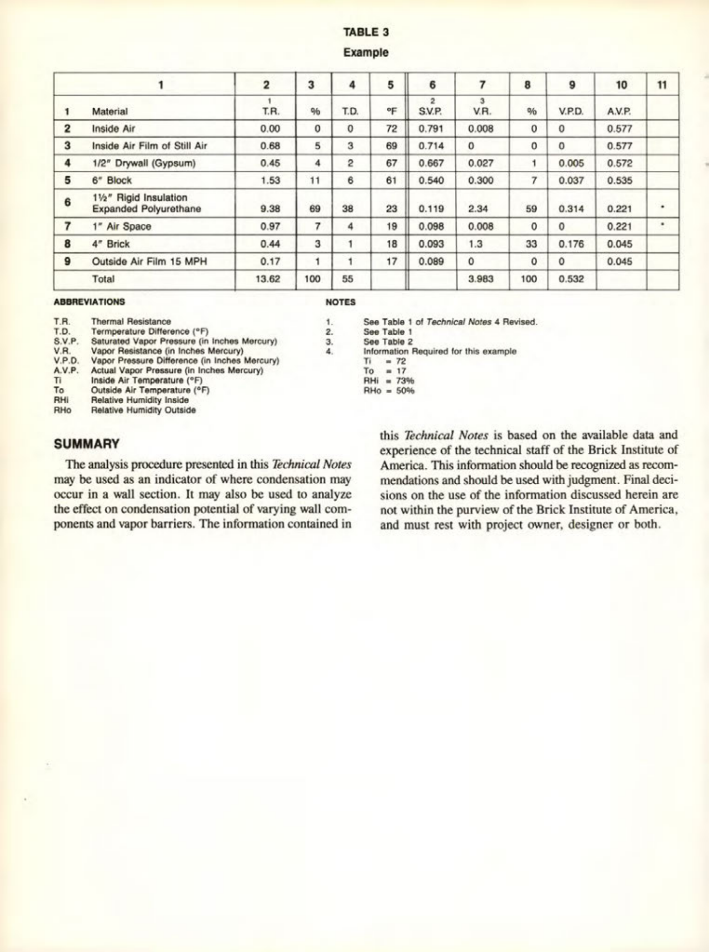 Masonry Magazine August 1988 Page. 19