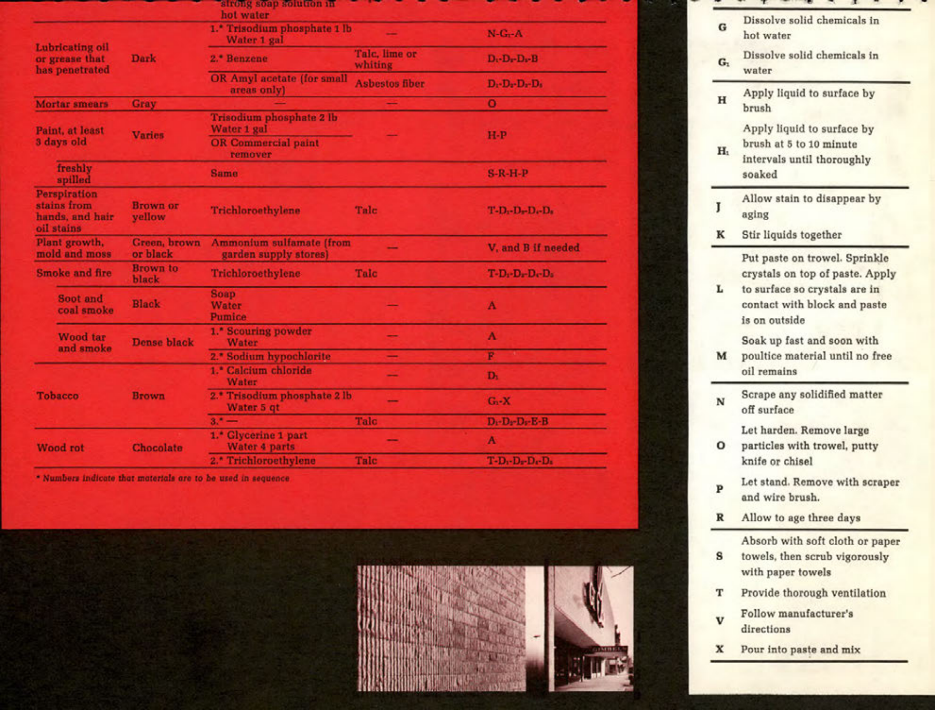 Masonry Magazine February 1988 Page. 21