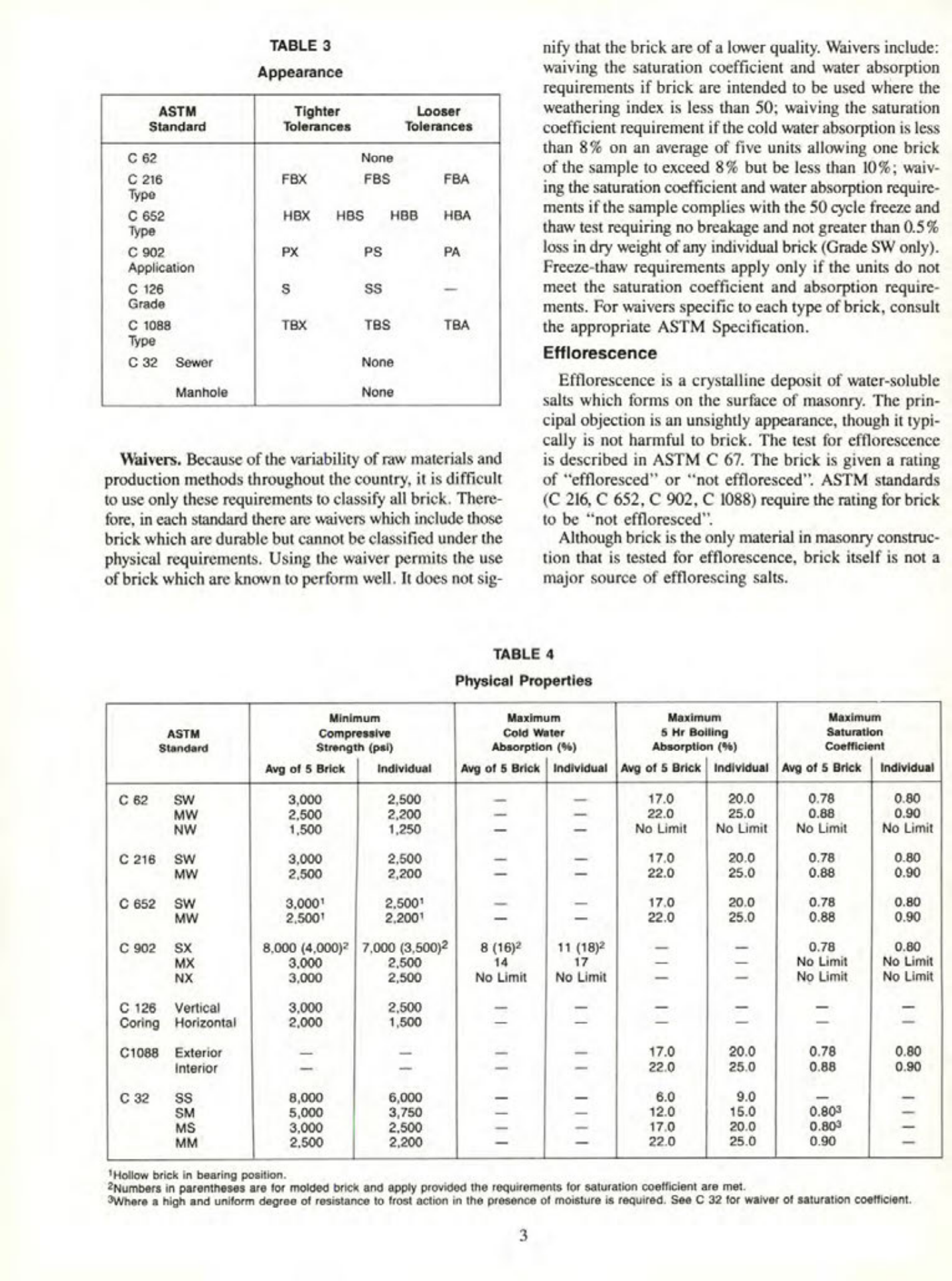 Masonry Magazine December 1989 Page. 29