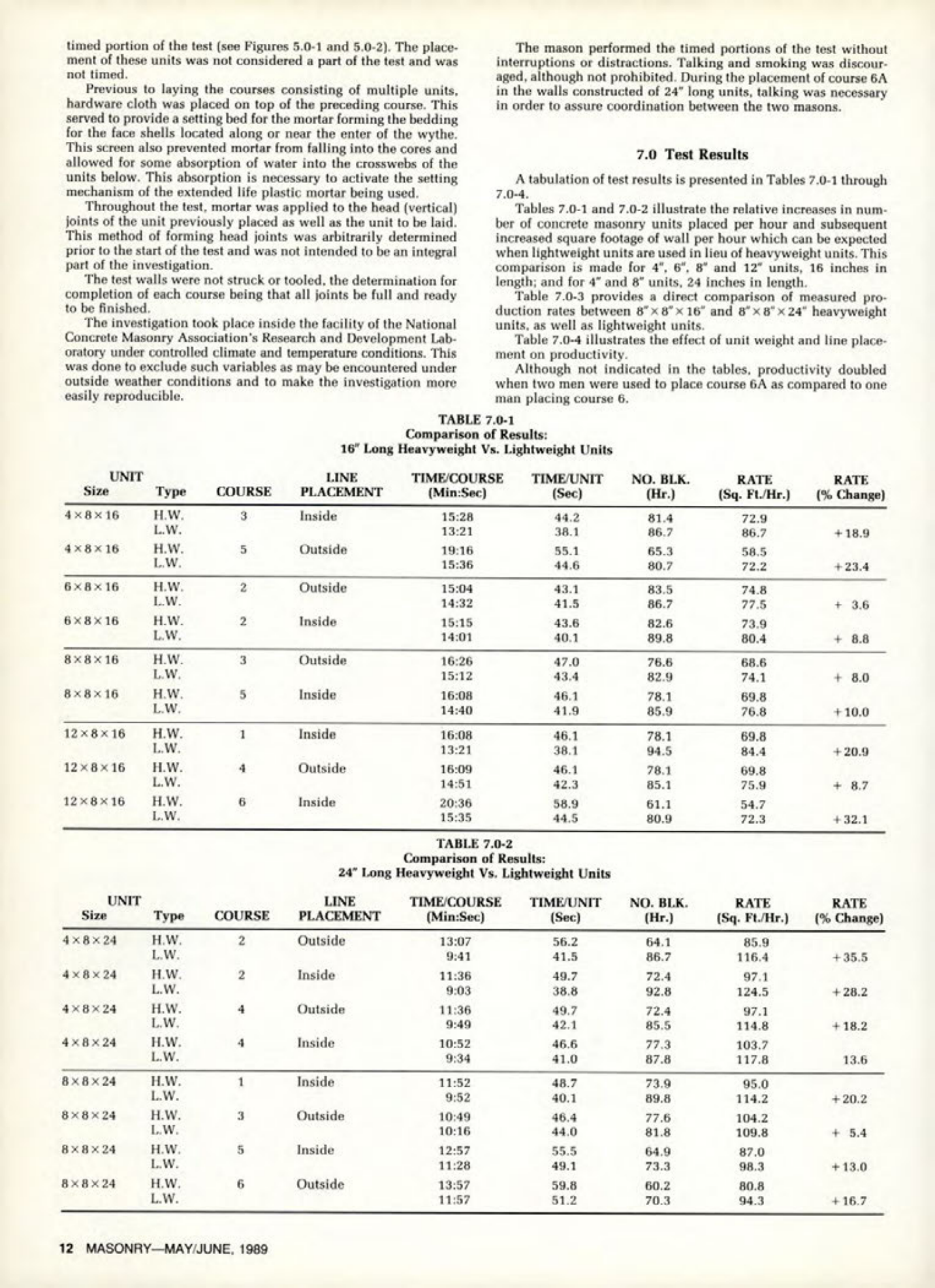 Masonry Magazine June 1989 Page. 12