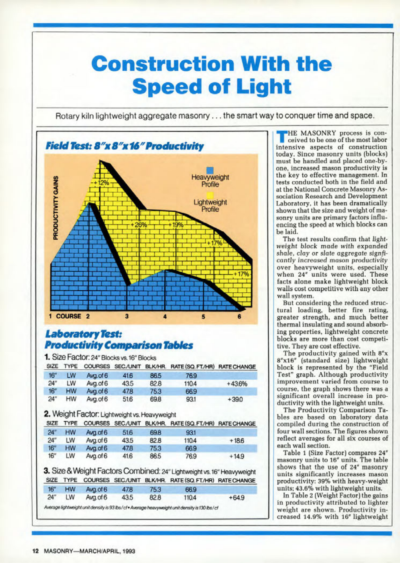Masonry Magazine April 1993 Page. 12